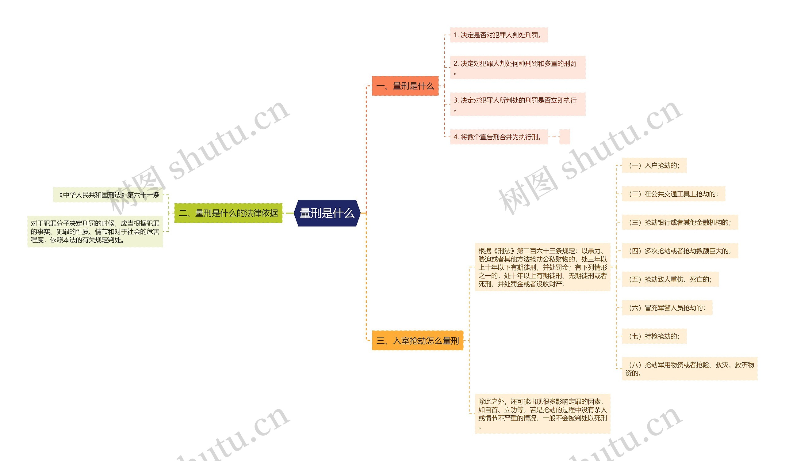 量刑是什么