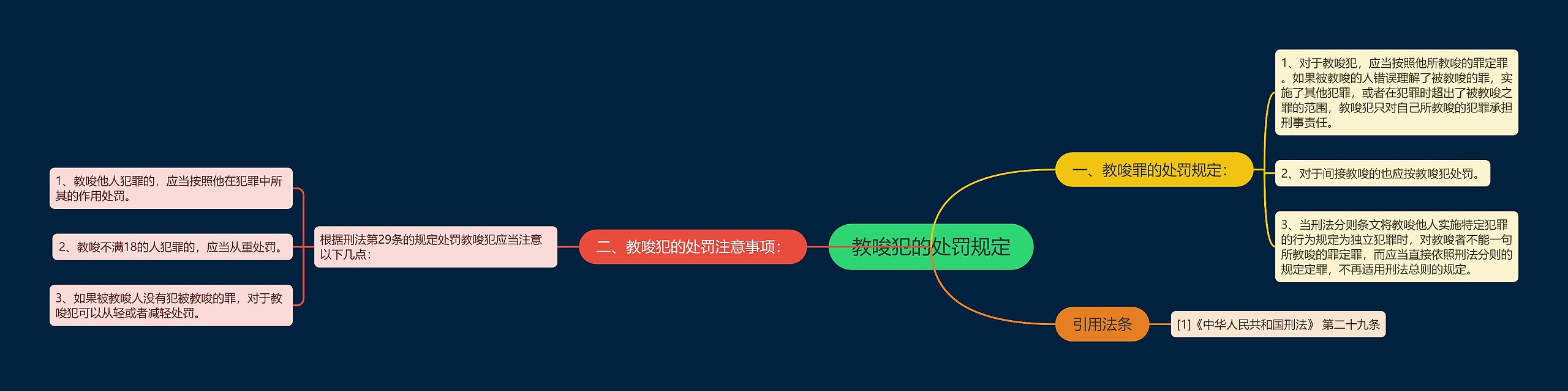 教唆犯的处罚规定思维导图