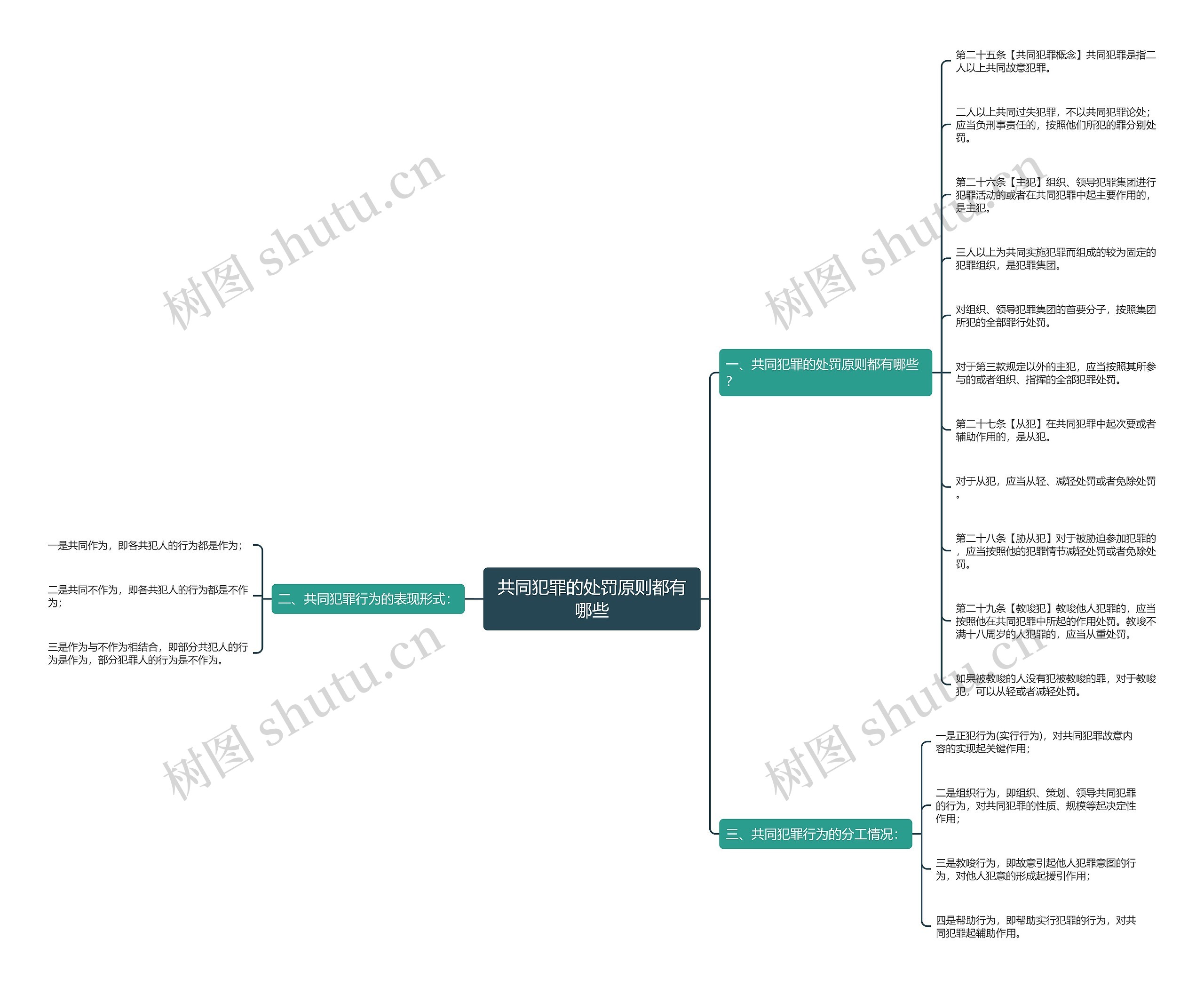 共同犯罪的处罚原则都有哪些 共同犯罪的处罚原则都有哪些