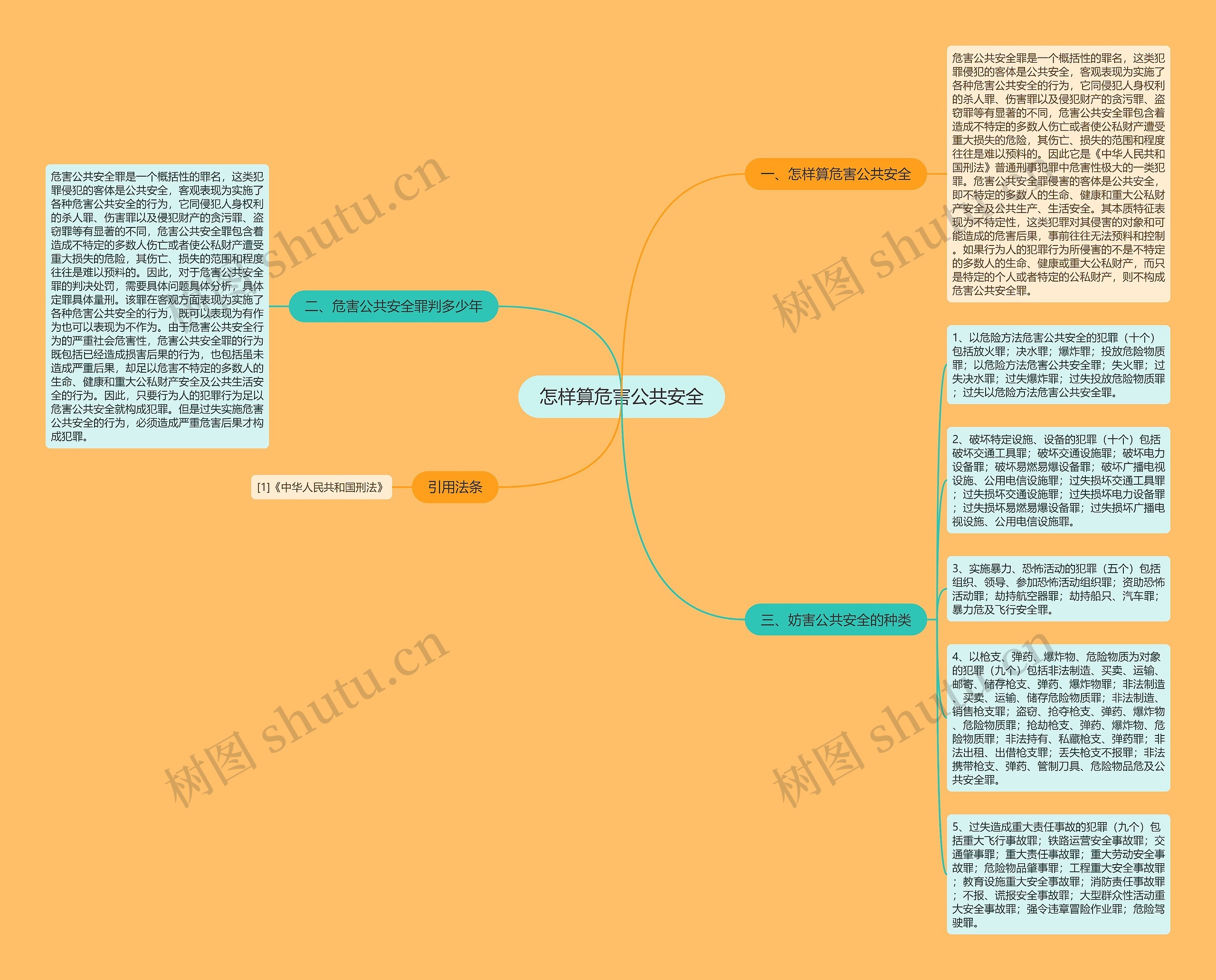 怎样算危害公共安全思维导图