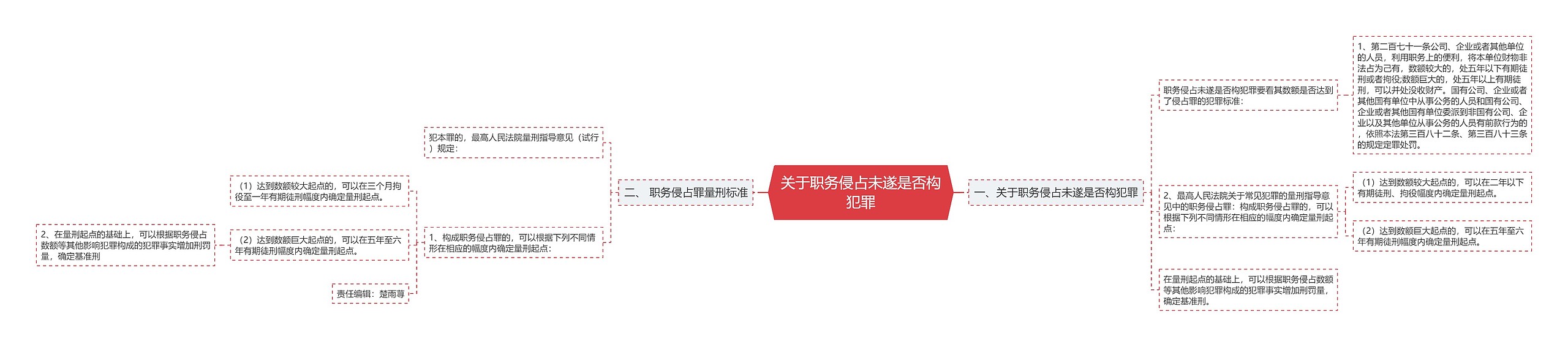 关于职务侵占未遂是否构犯罪 关于职务侵占未遂是否构犯罪