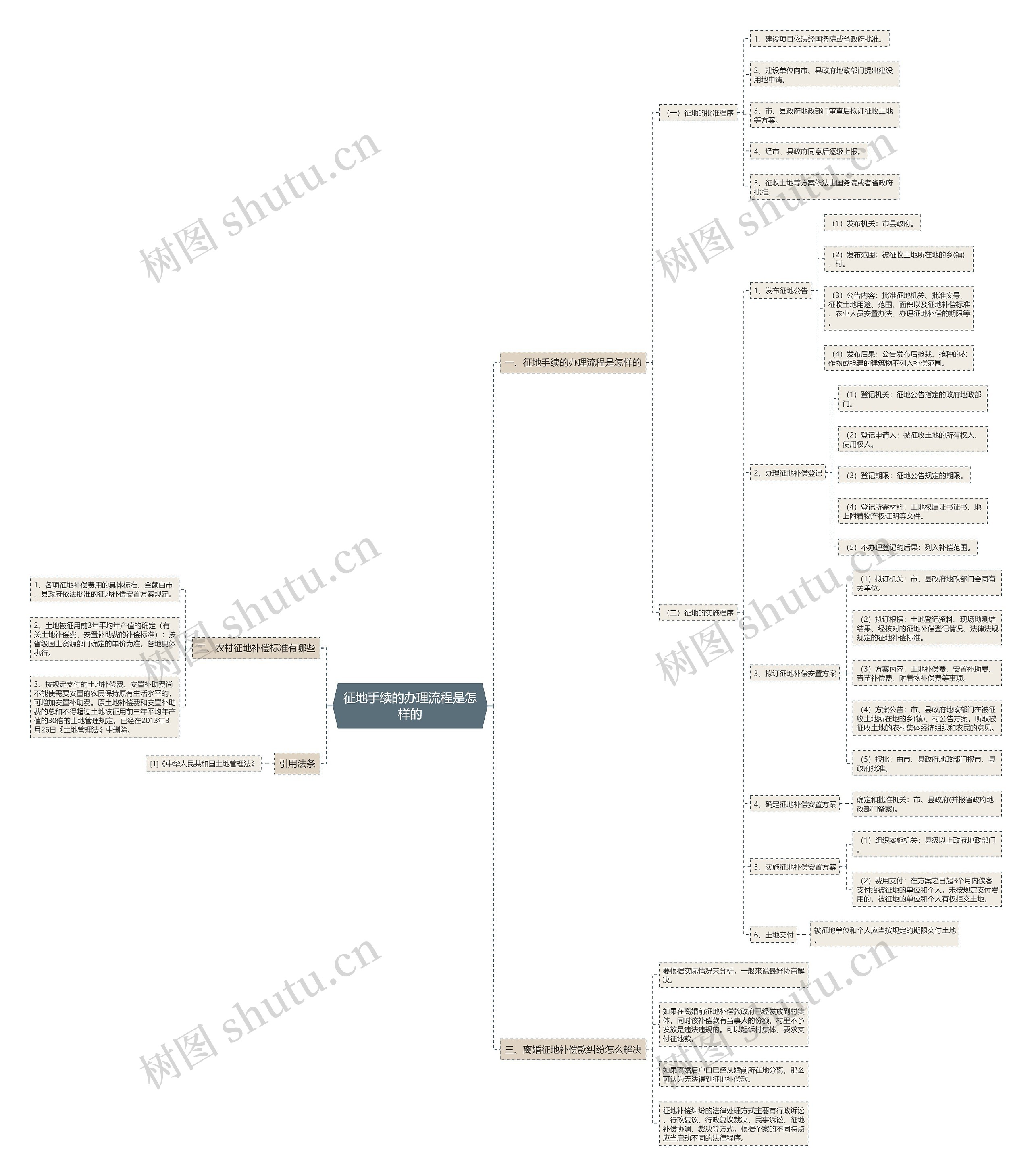 征地手续的办理流程是怎样的 征地手续的办理流程是怎样的