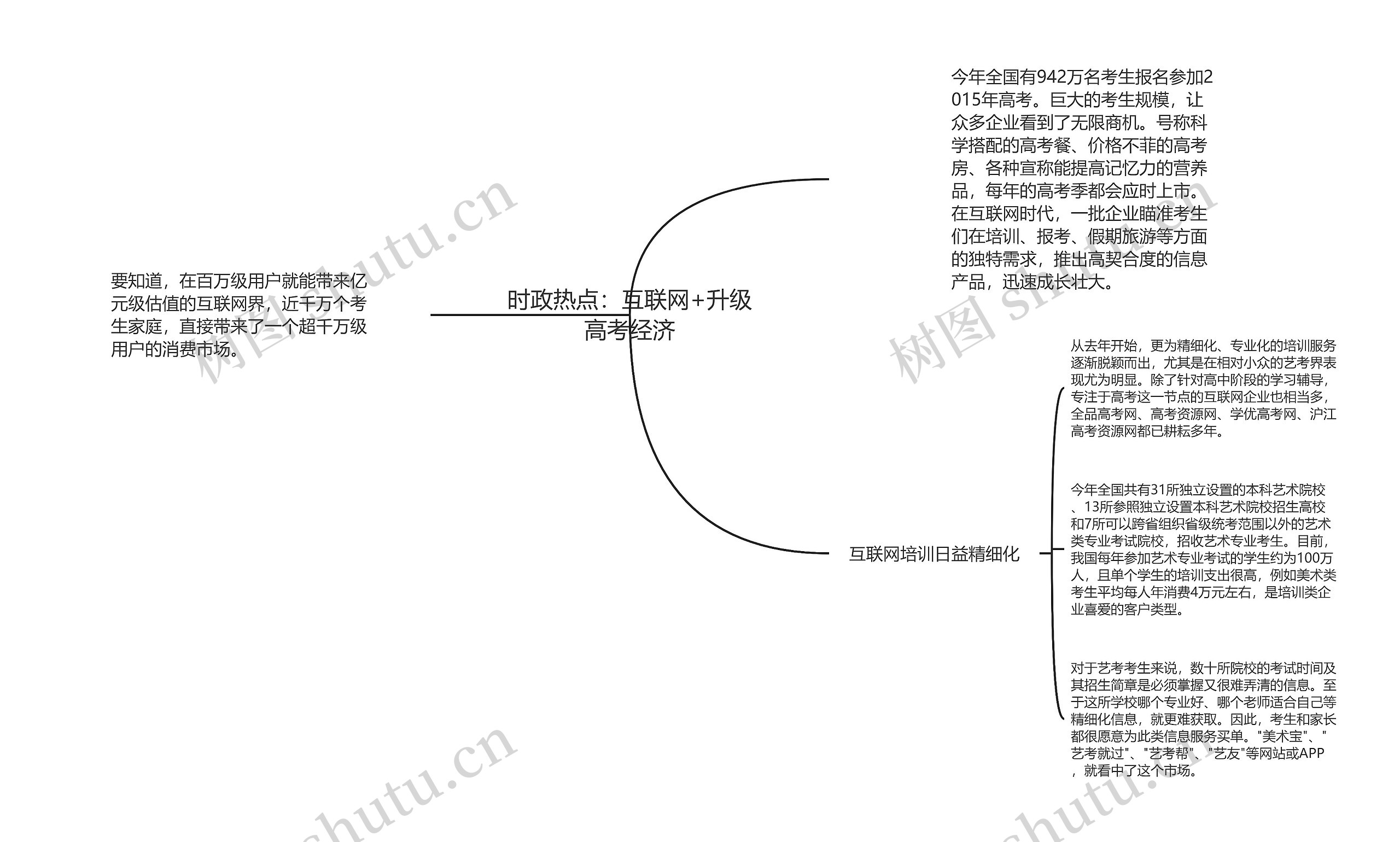 时政热点:互联网+升级高考经济 时政热点:互联网+升级高考经济