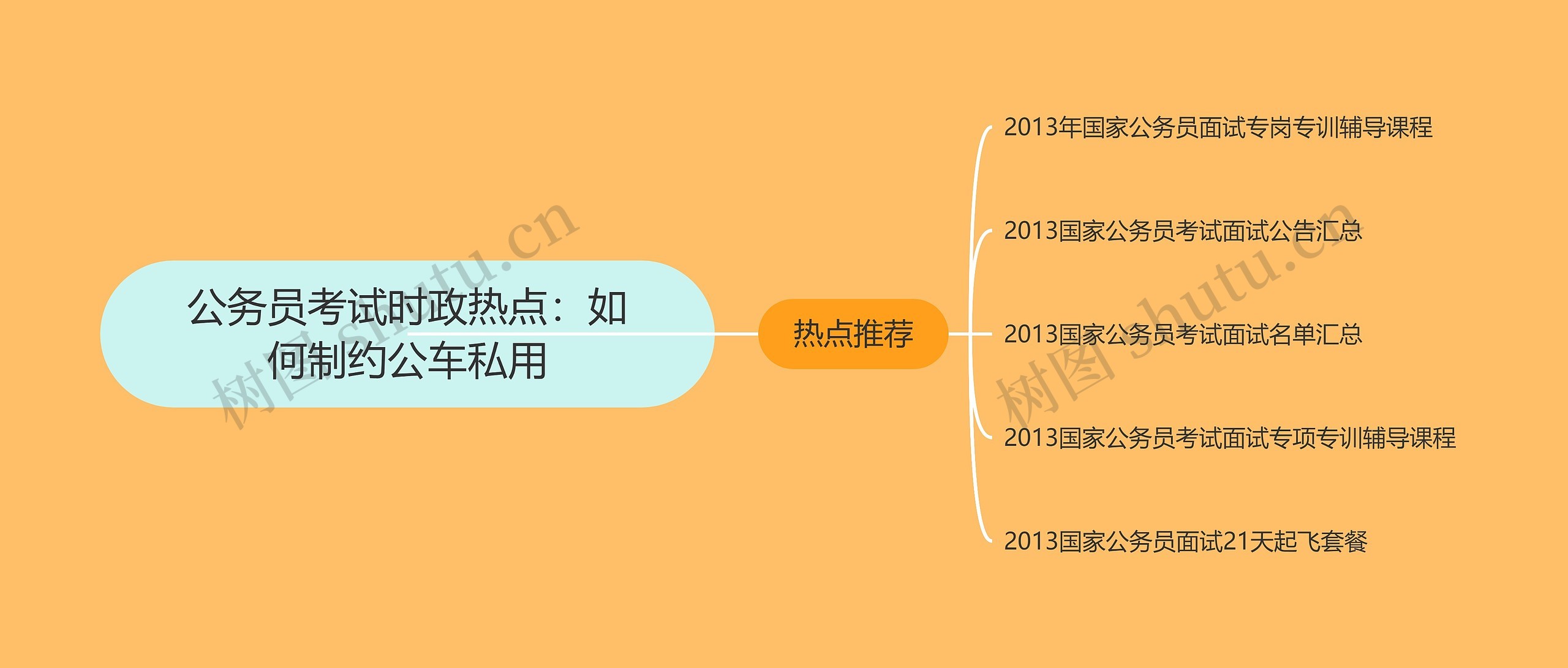 公务员考试时政热点：如何制约公车私用