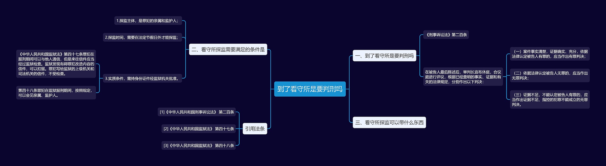 到了看守所是要判刑吗思维导图