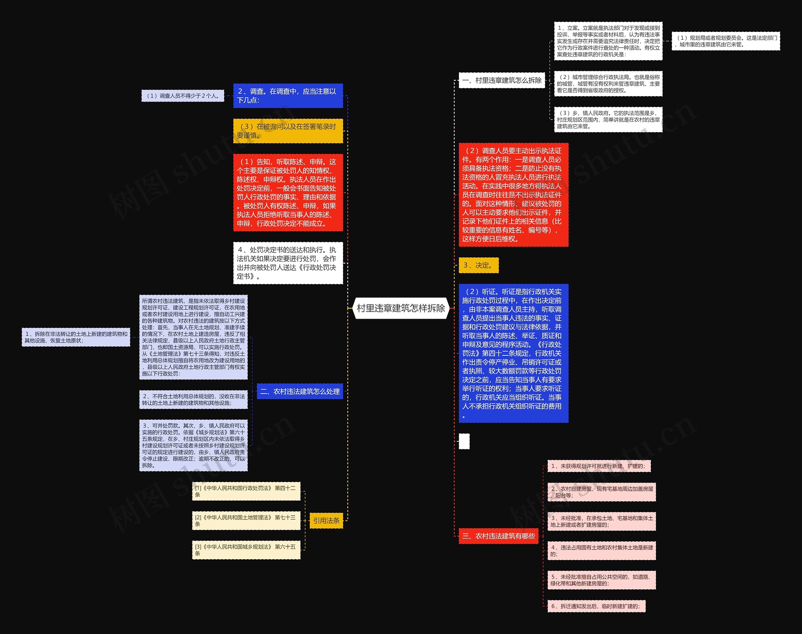村里违章建筑怎样拆除思维导图