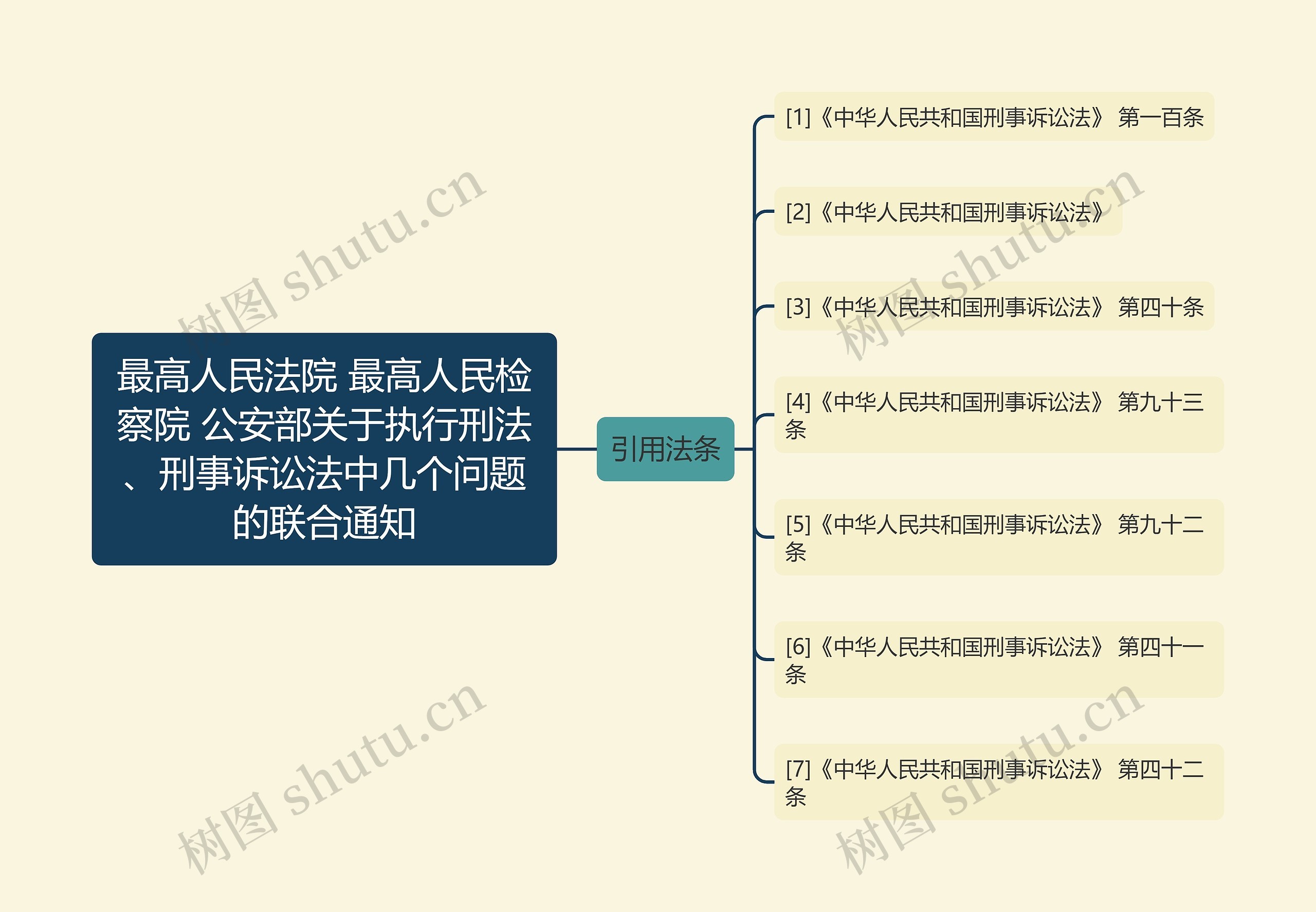 最高人民法院 最高人民检察院 公安部关于执行刑法、刑事诉讼法中几个问题的联合通知思维导图