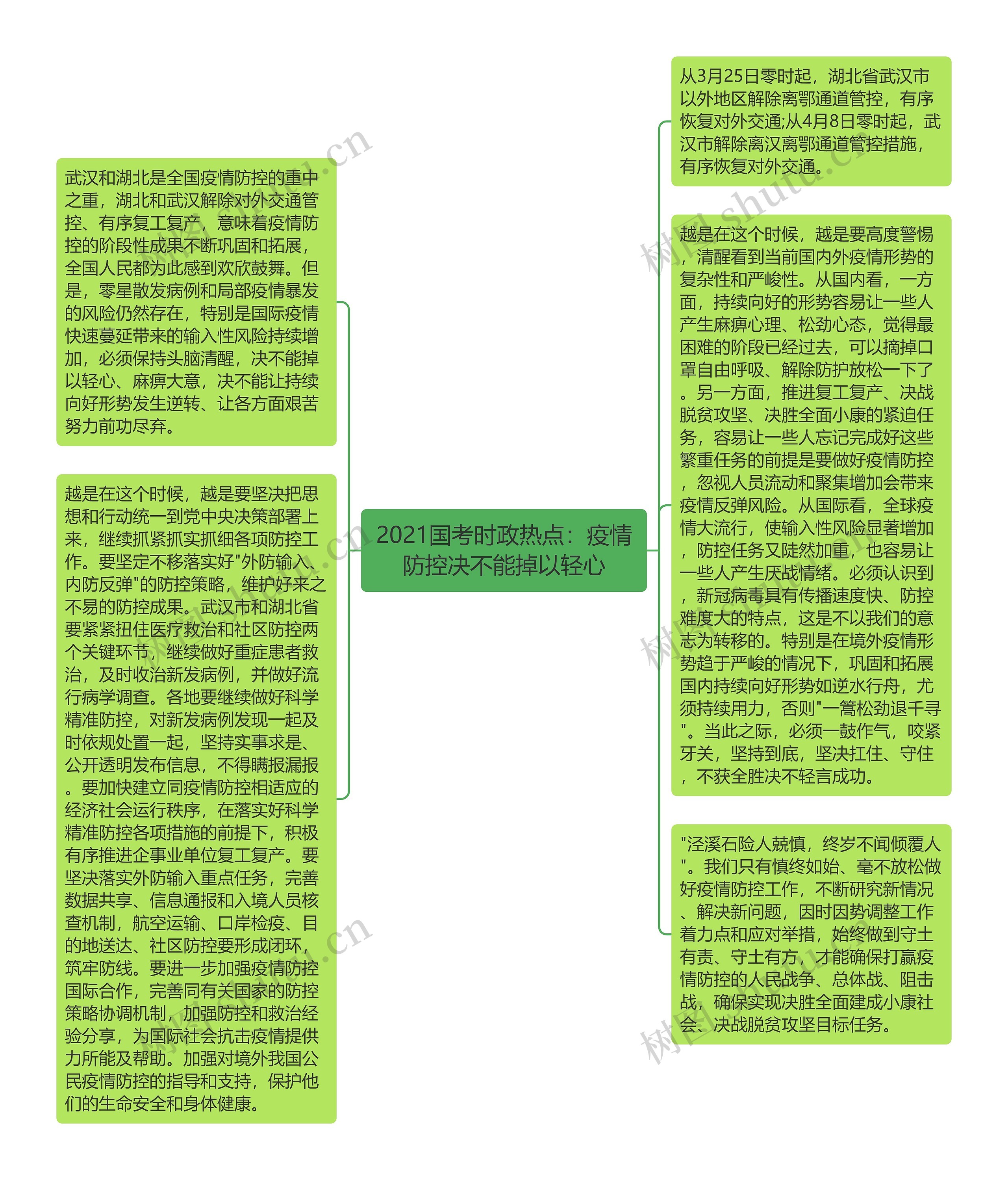 2021国考时政热点：疫情防控决不能掉以轻心