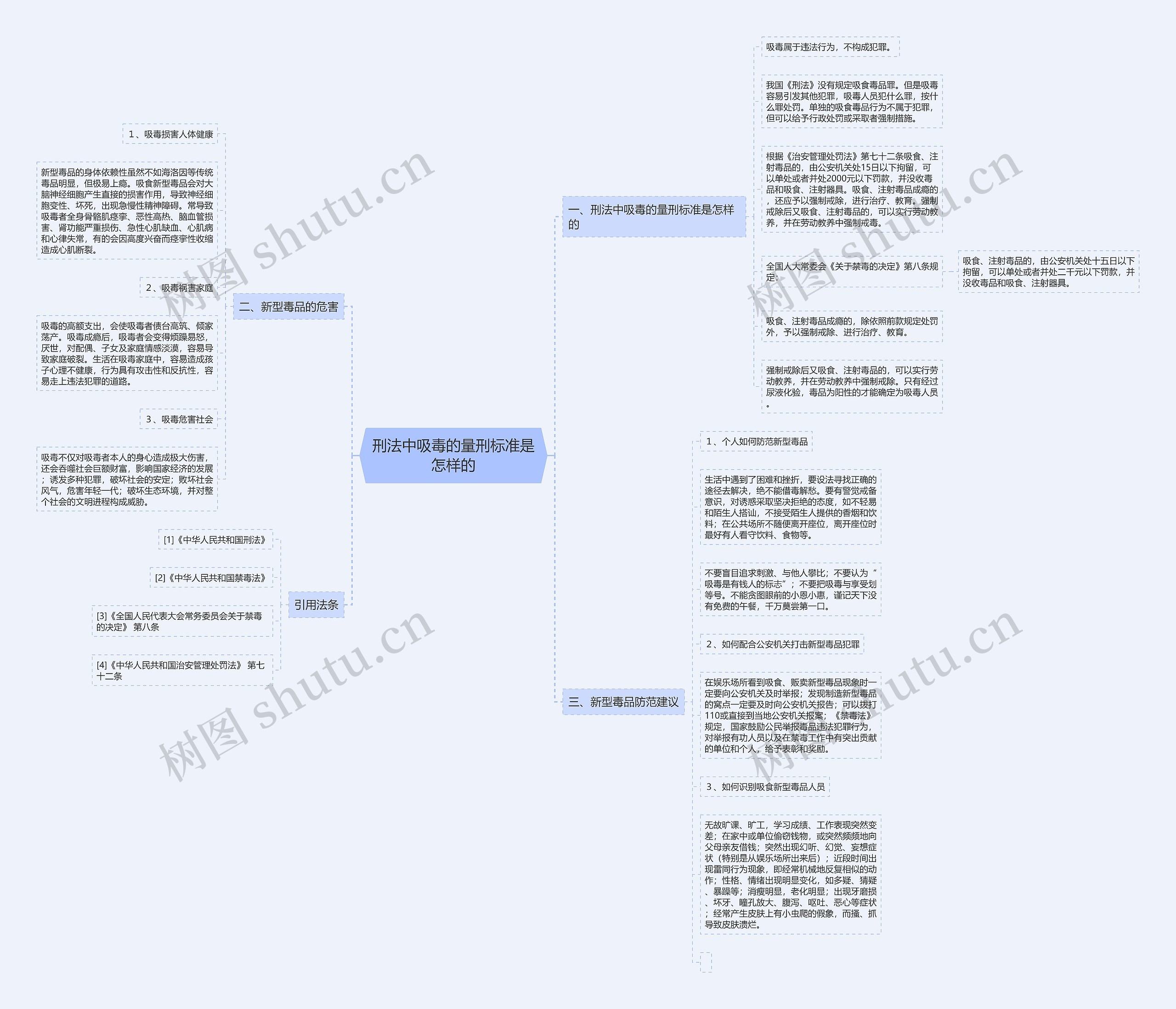 刑法中吸毒的量刑标准是怎样的思维导图