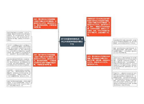 2016年国考时政热点：中央公车拍卖单场成交额过千万