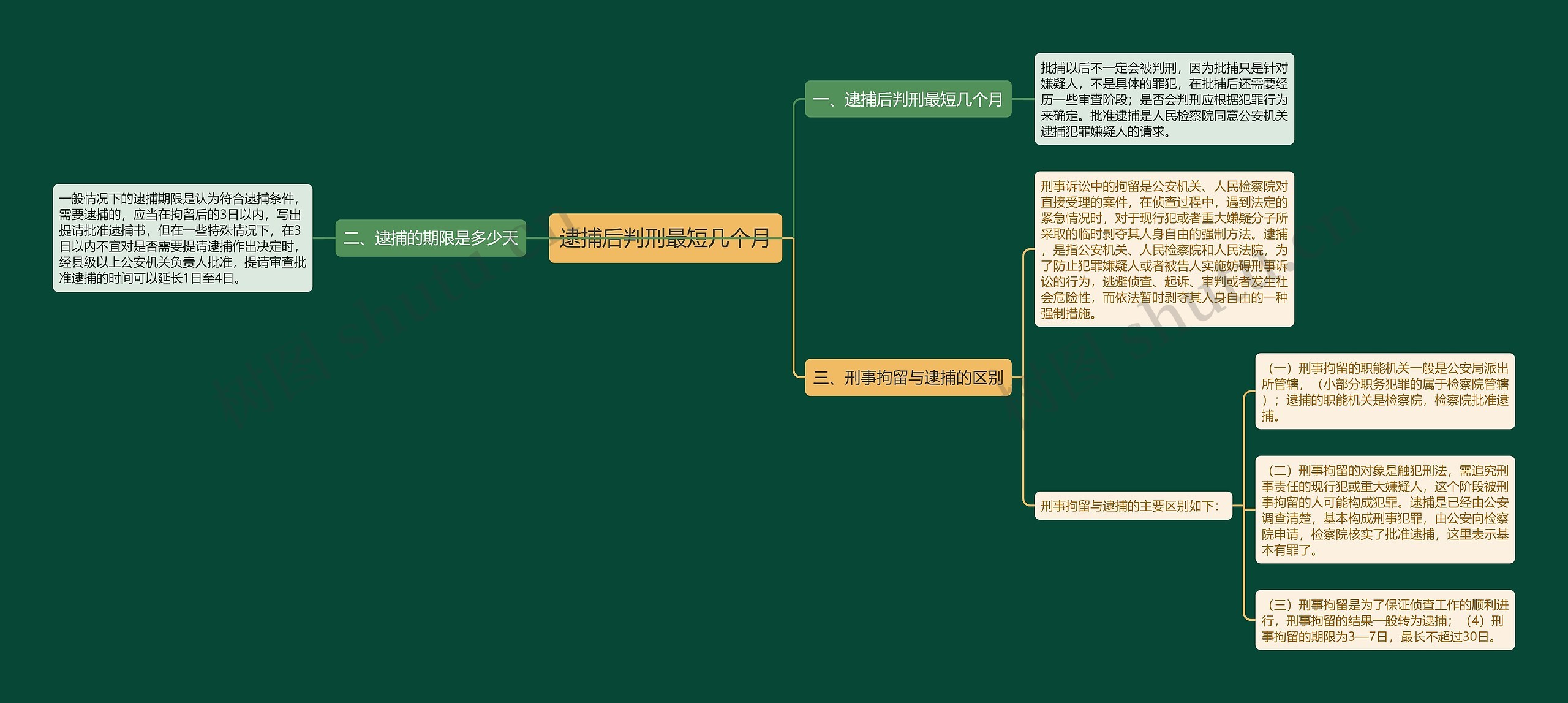 逮捕后判刑最短几个月 逮捕后判刑最短几个月