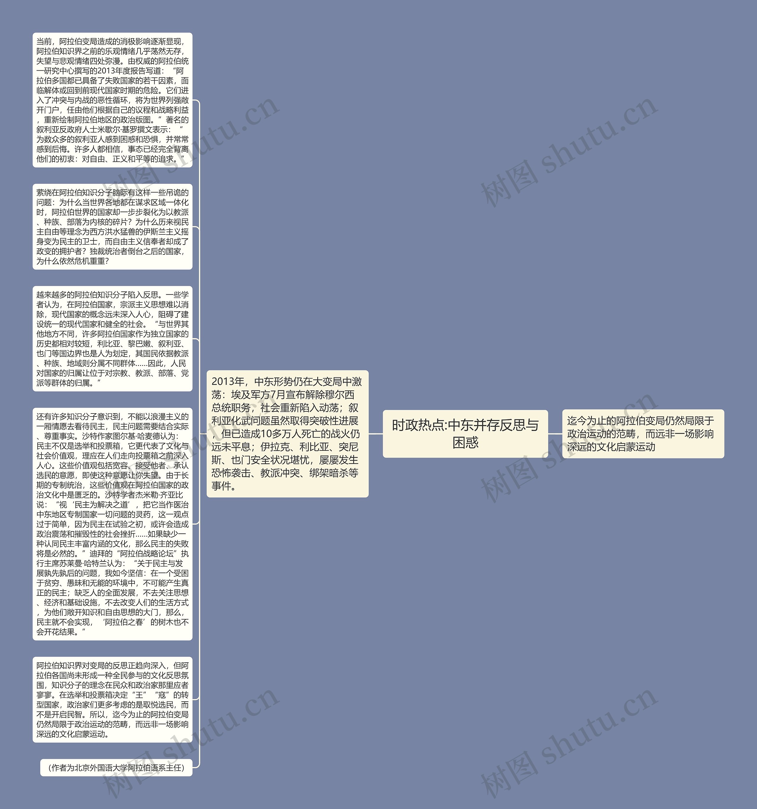 时政热点:中东并存反思与困惑