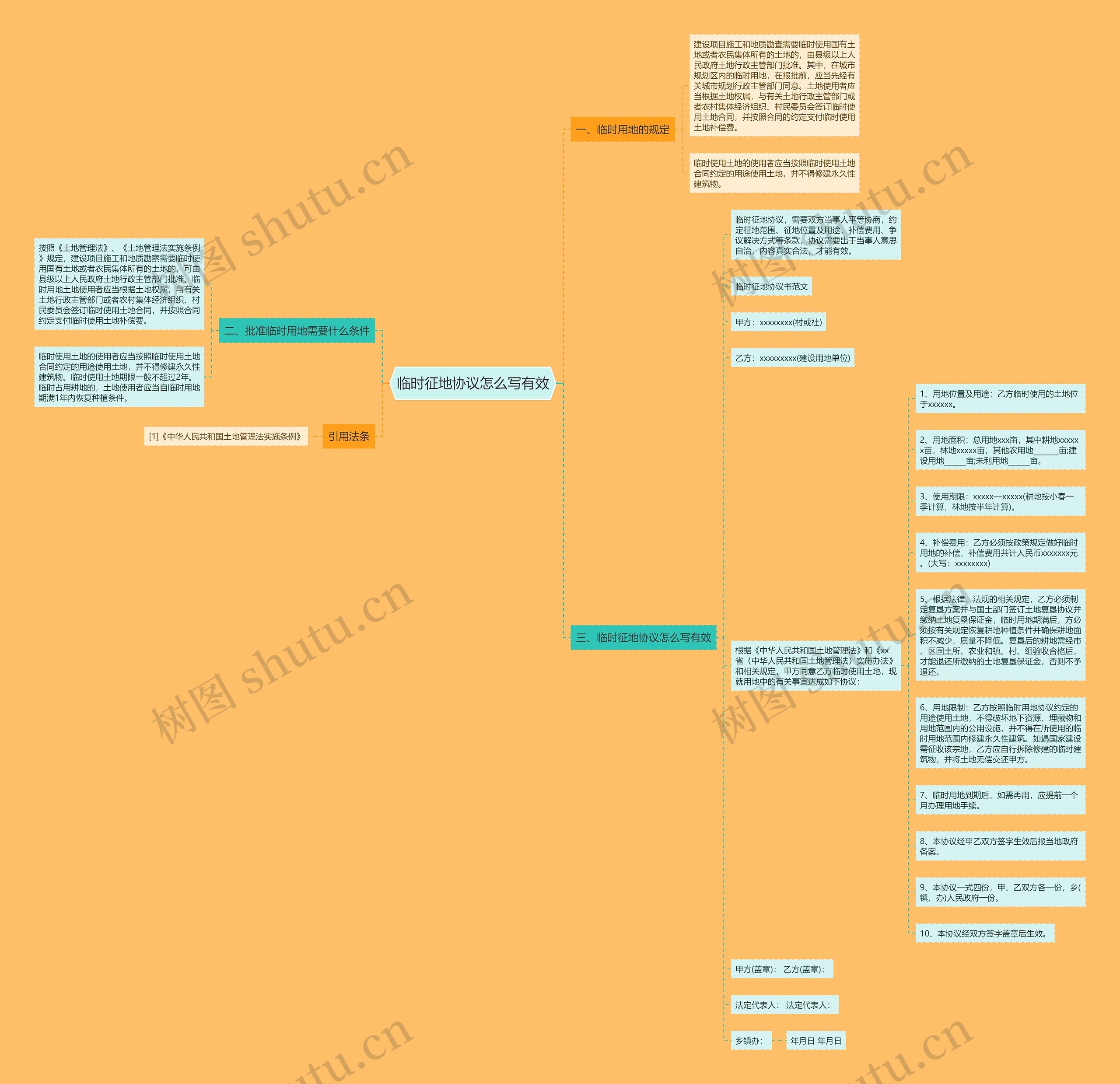 临时征地协议怎么写有效思维导图