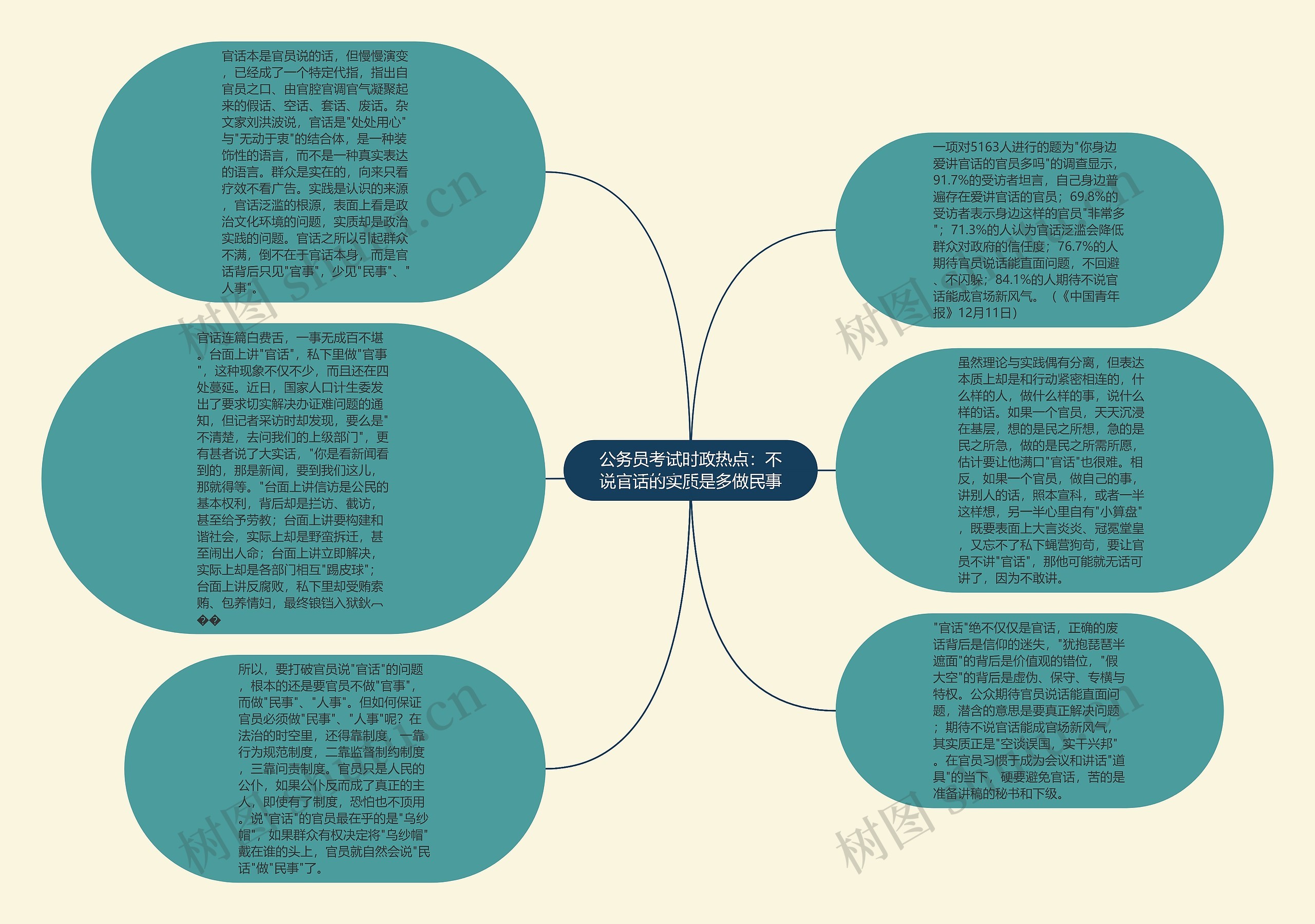 公务员考试时政热点：不说官话的实质是多做民事