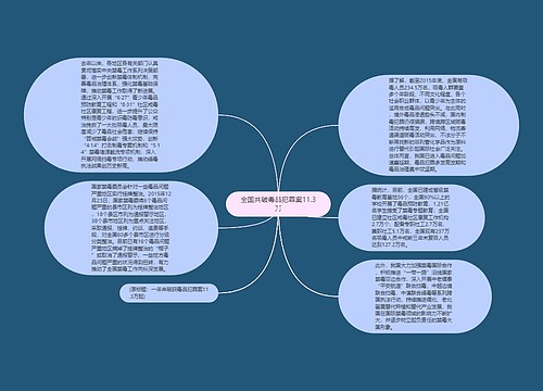 全国共破毒品犯罪案11.3万