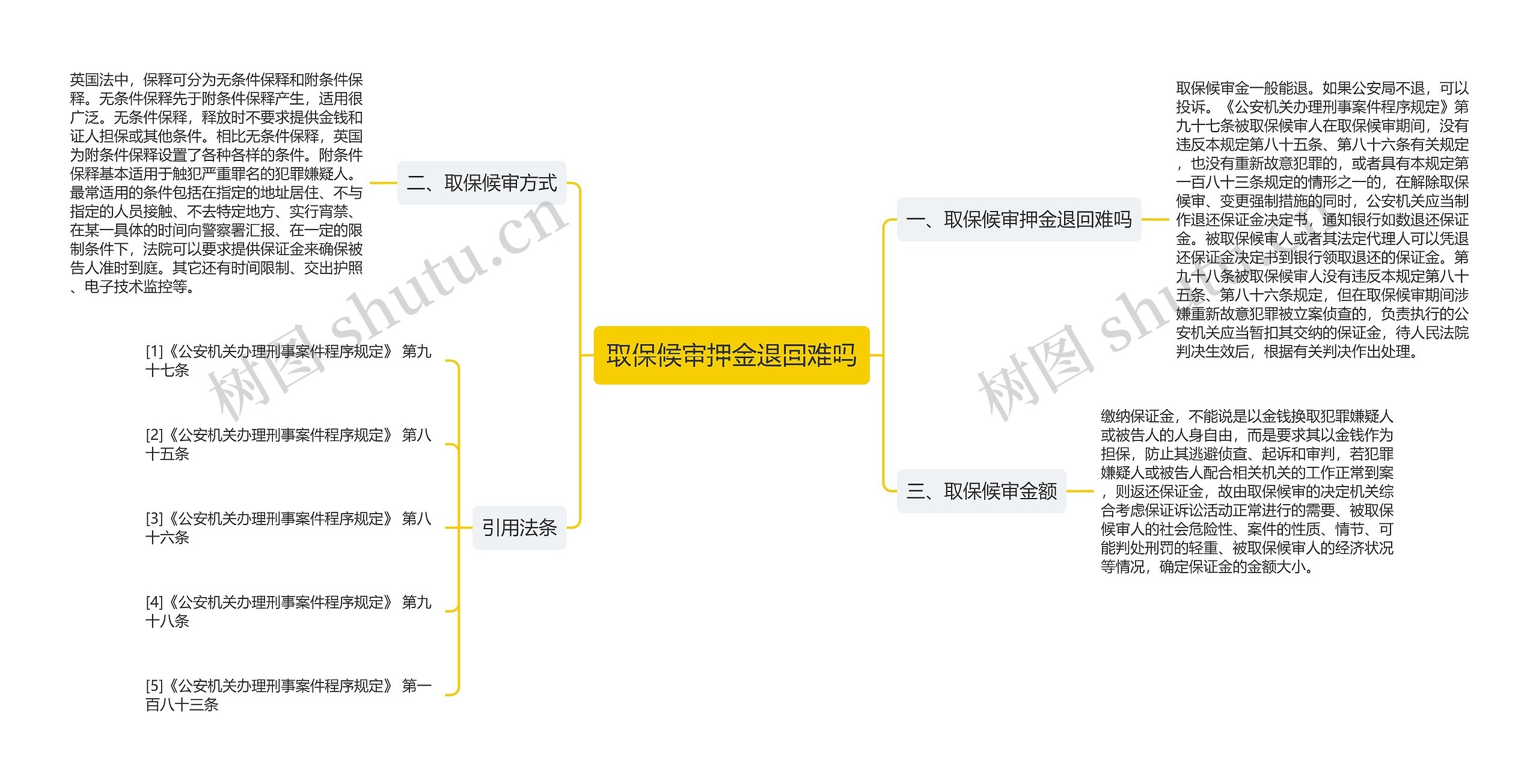 取保候审押金退回难吗