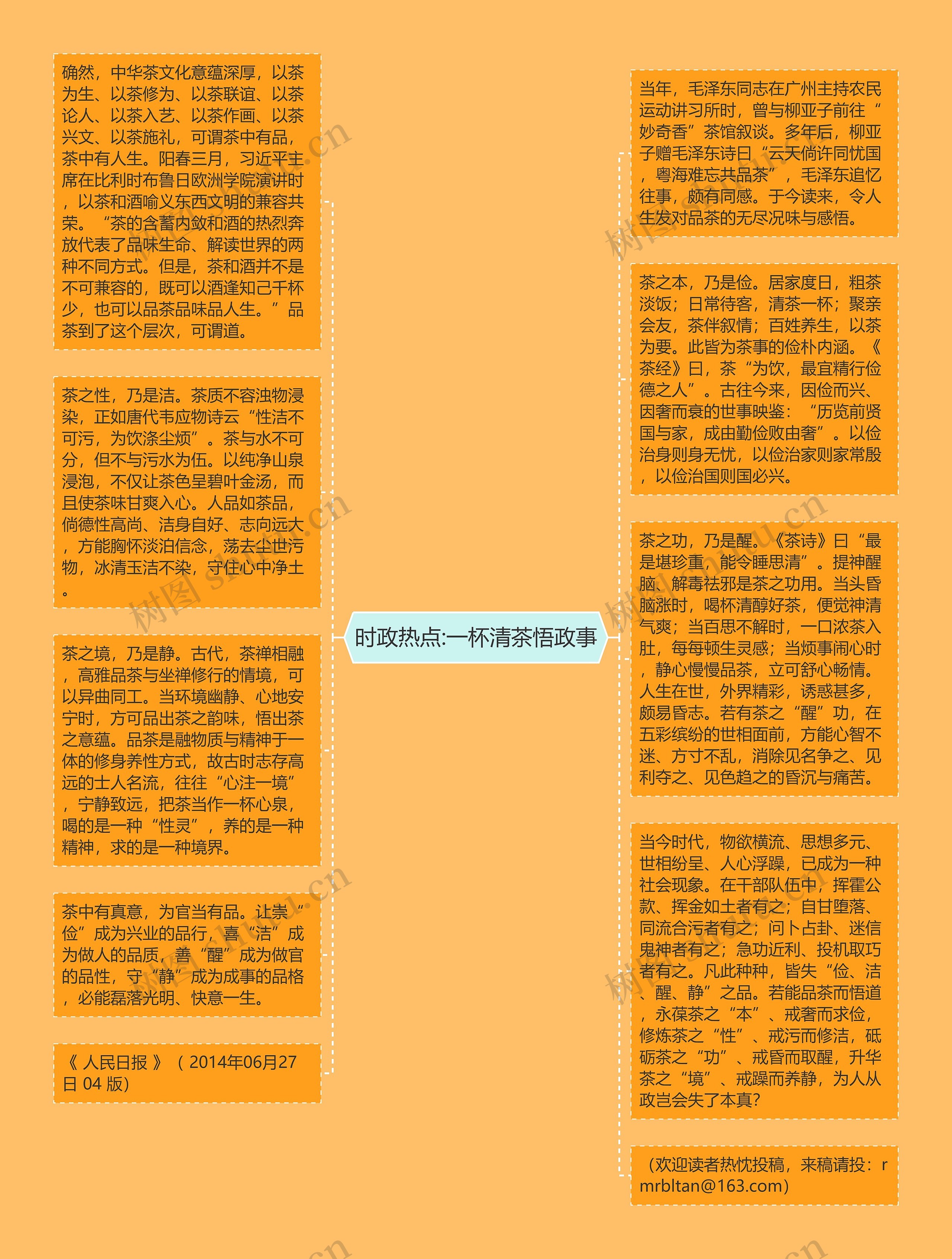 时政热点:一杯清茶悟政事思维导图