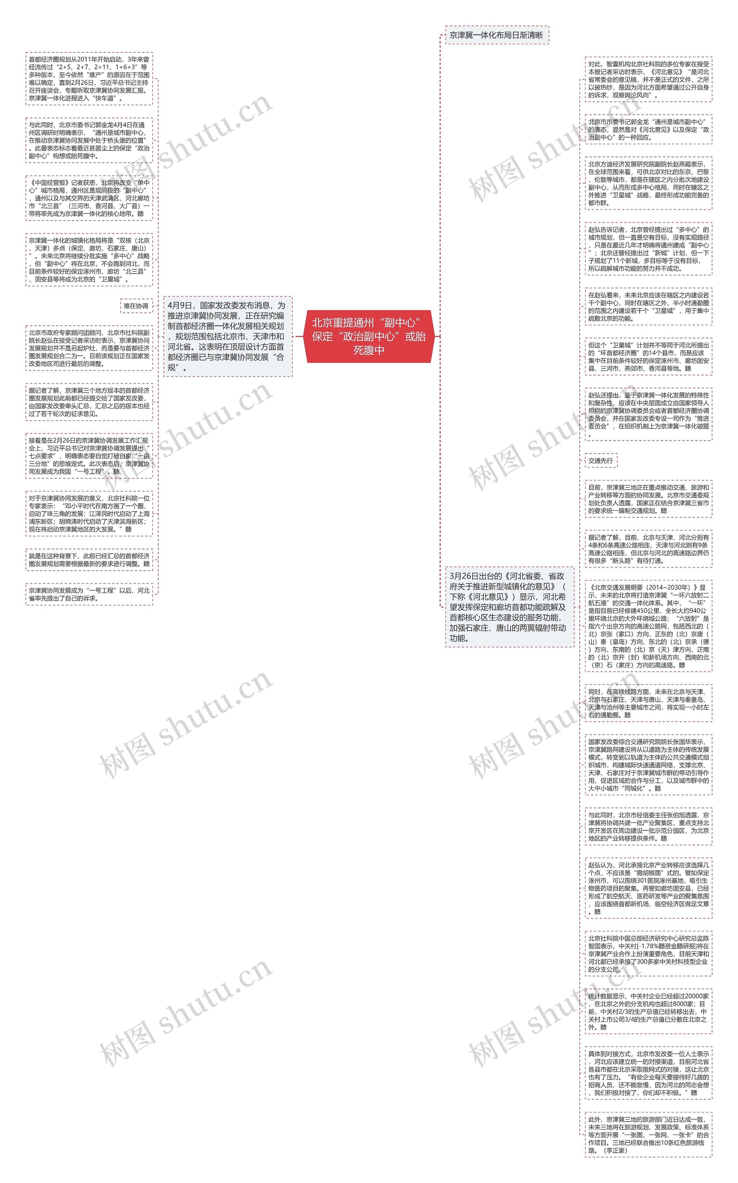 北京重提通州“副中心”保定“政治副中心”或胎死腹中思维导图