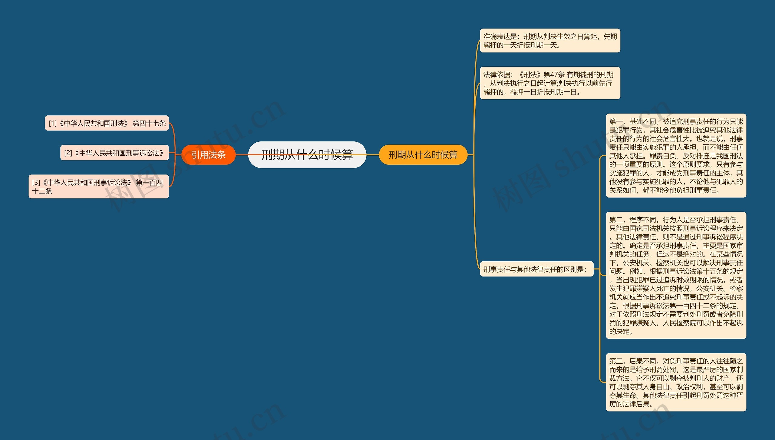 刑期从什么时候算思维导图