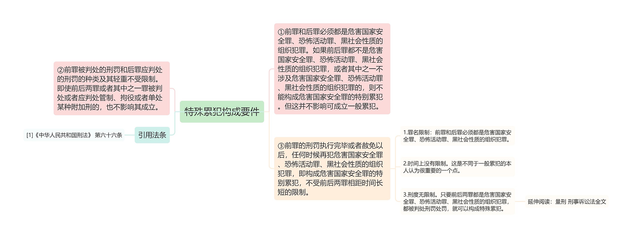 特殊累犯构成要件思维导图