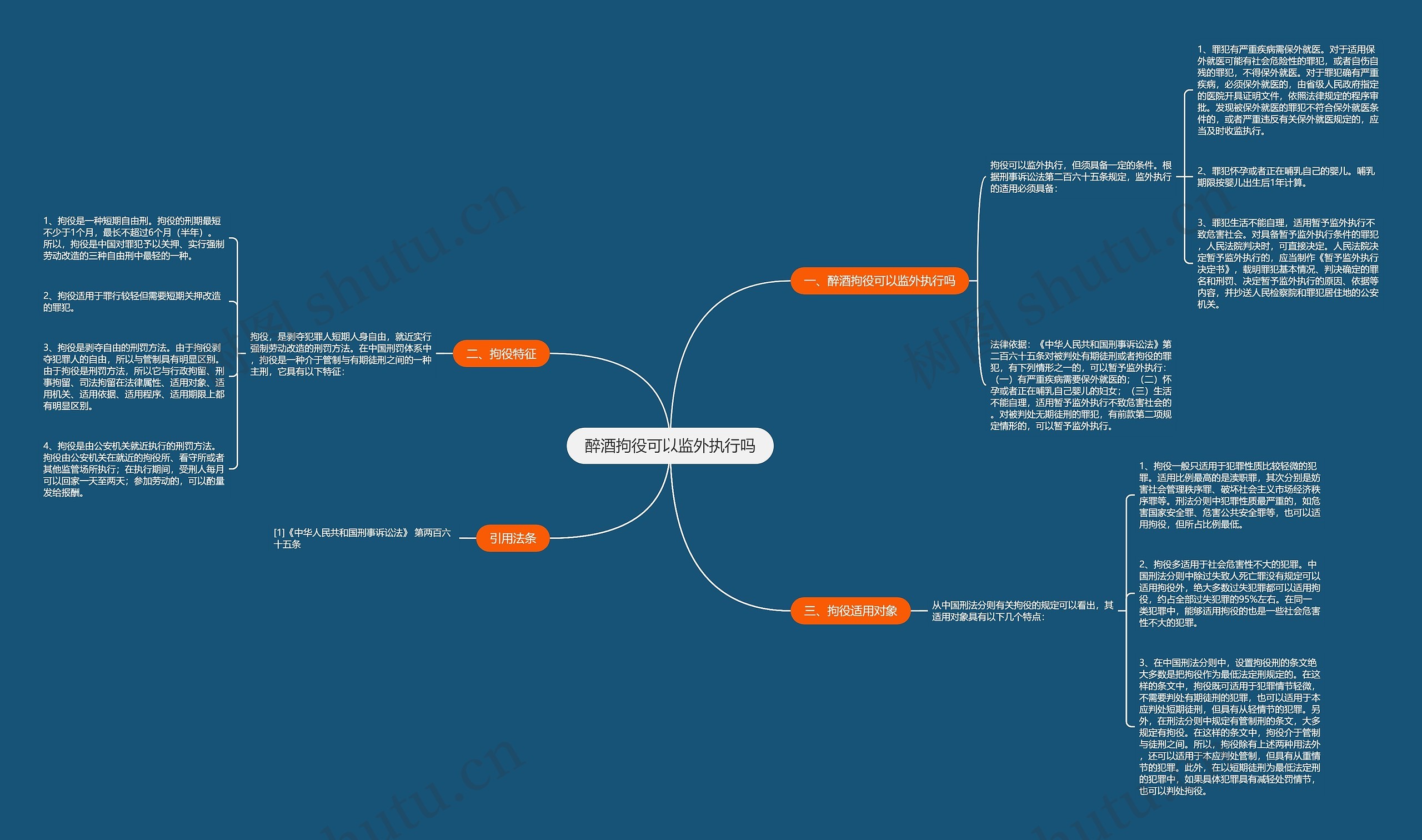 醉酒拘役可以监外执行吗思维导图