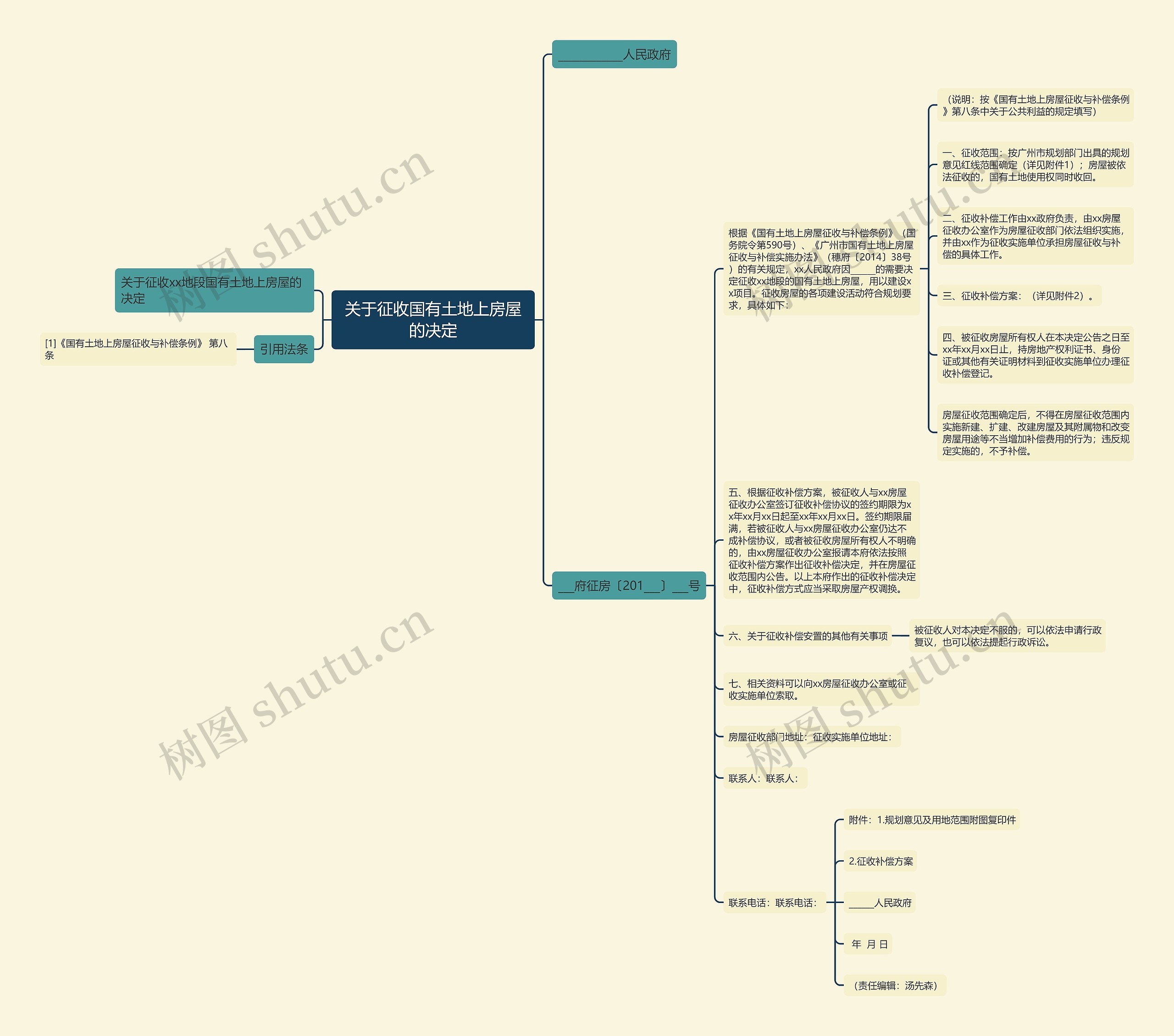 关于征收国有土地上房屋的决定思维导图