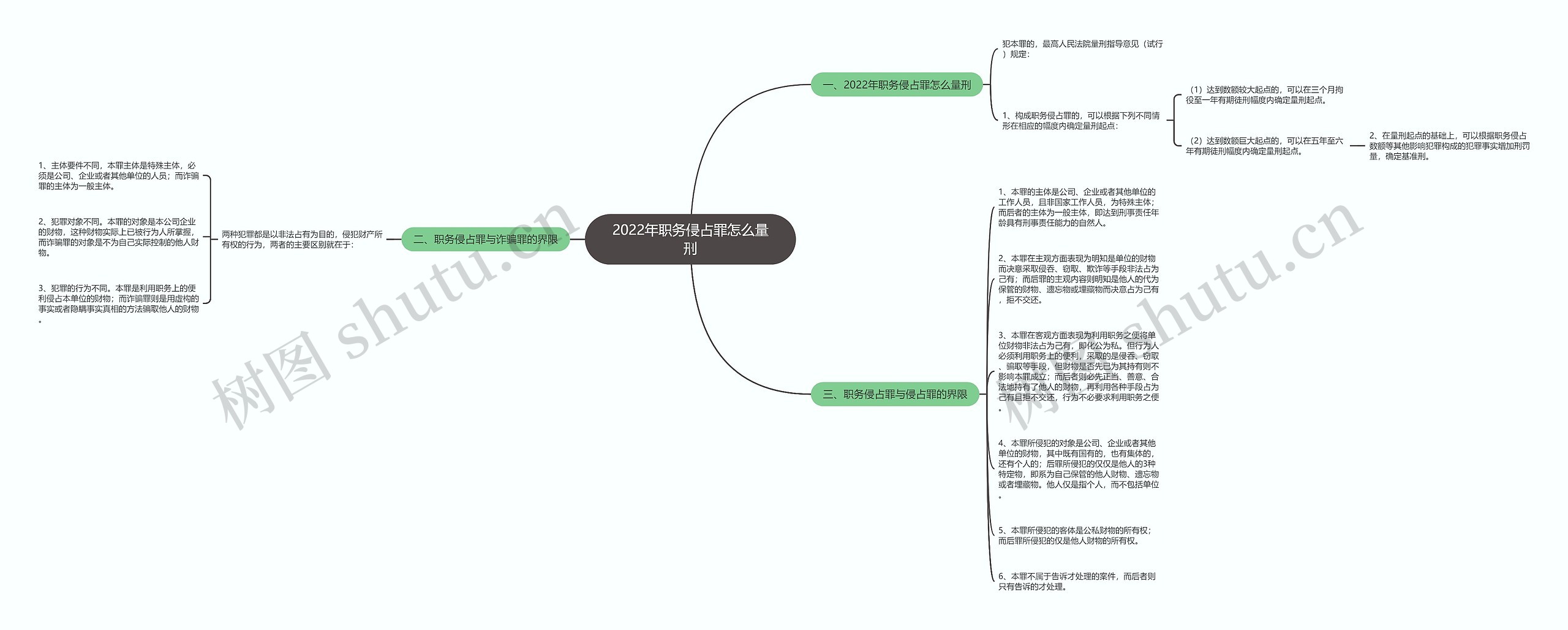 2022年职务侵占罪怎么量刑 2022年职务侵占罪怎么量刑