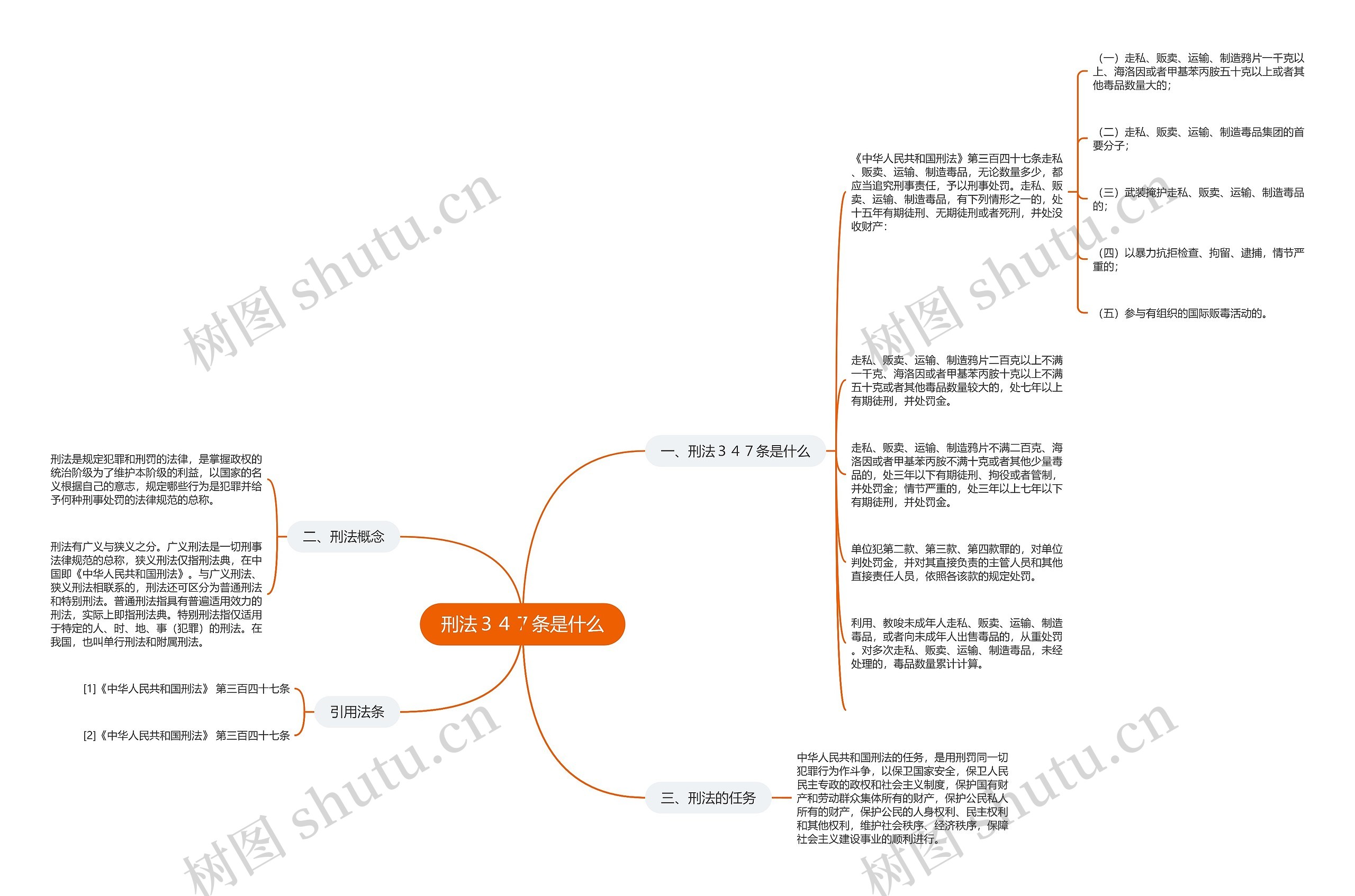 刑法３４７条是什么思维导图