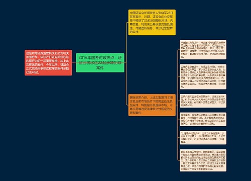 2016年国考时政热点：证监会将移送22起涉嫌犯罪案件