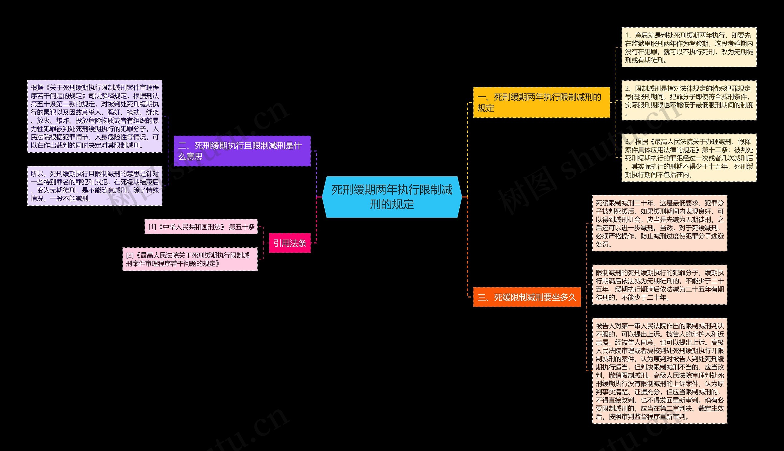 死刑缓期两年执行限制减刑的规定 死刑缓期两年执行限制减刑的规定