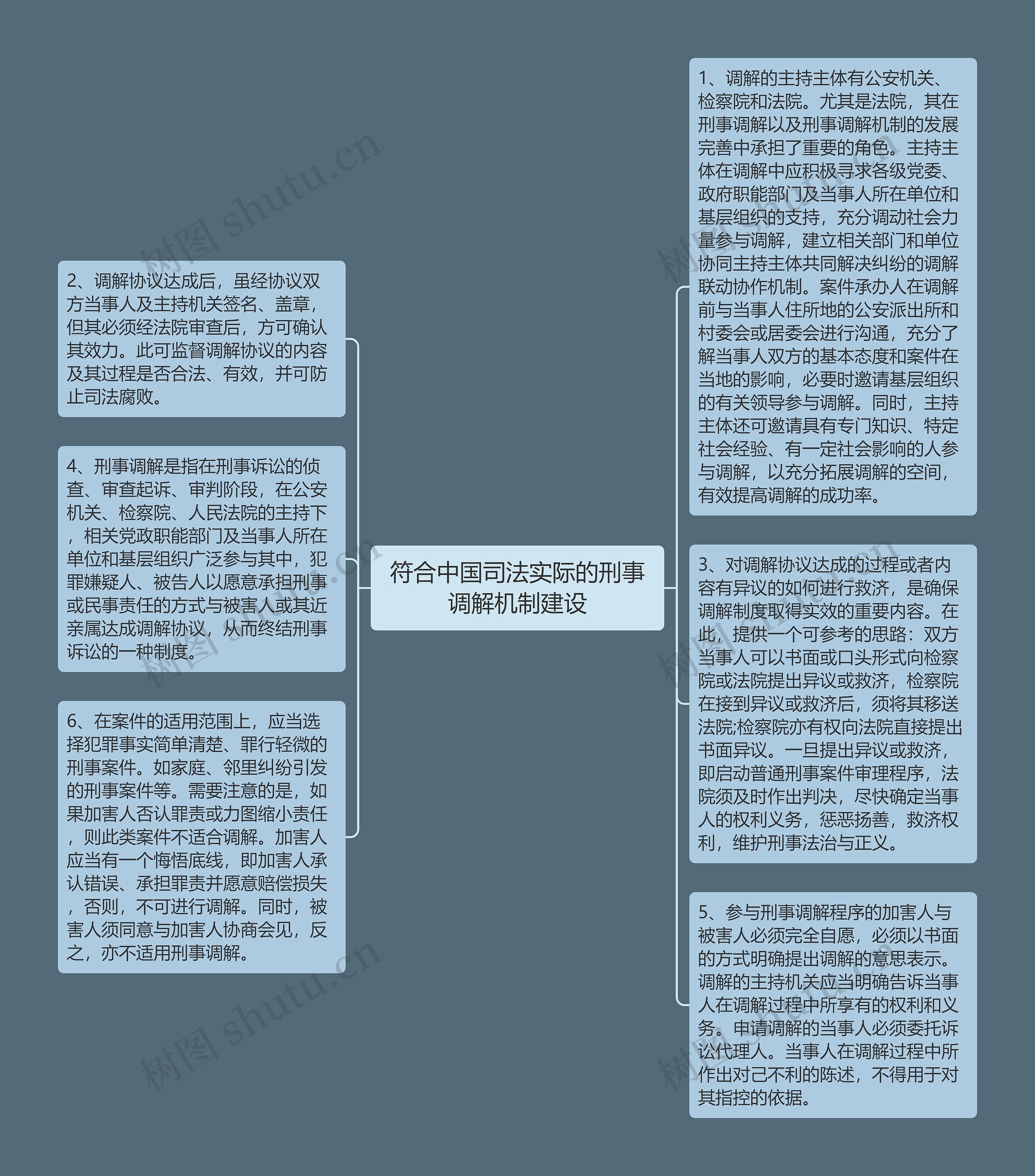 符合中国司法实际的刑事调解机制建设思维导图