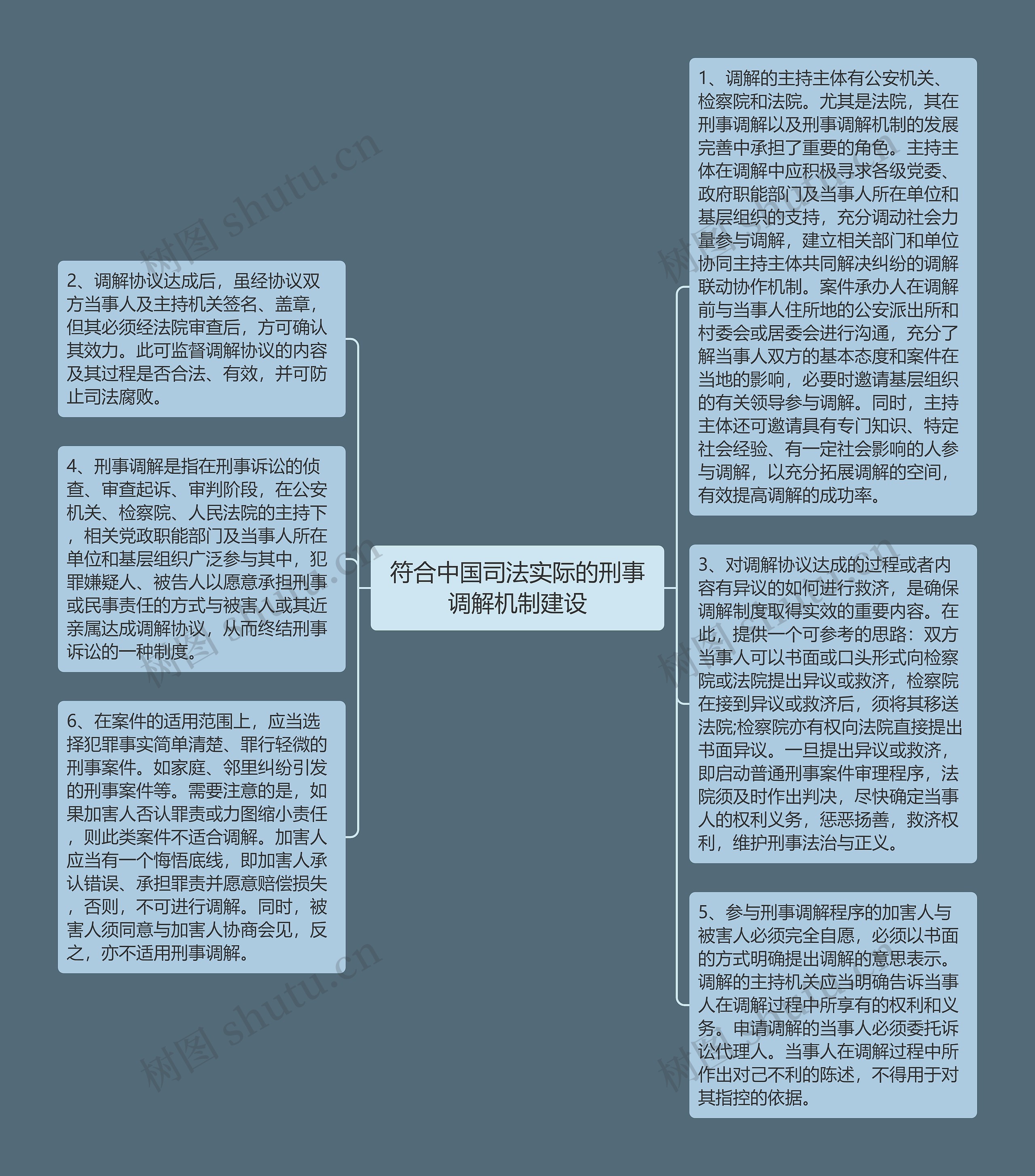 符合中国司法实际的刑事调解机制建设