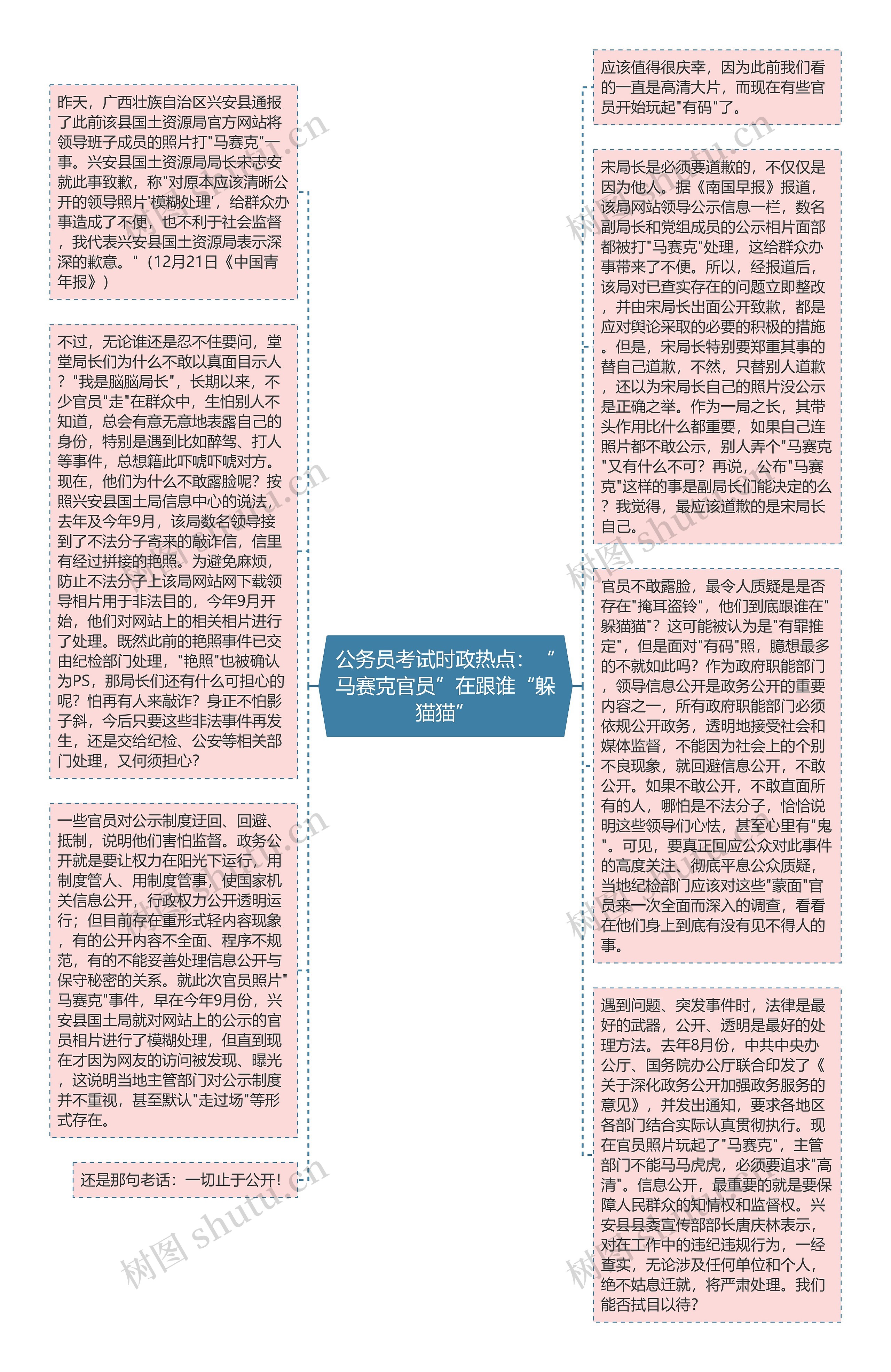 公务员考试时政热点：“马赛克官员”在跟谁“躲猫猫”思维导图