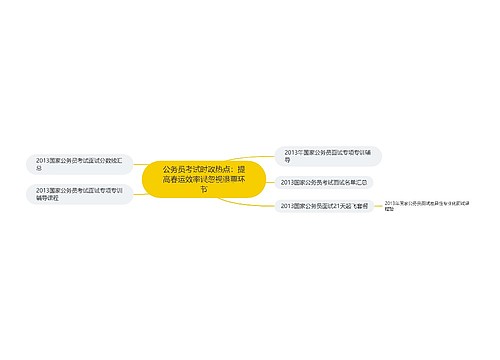 公务员考试时政热点：提高春运效率误忽视退票环节