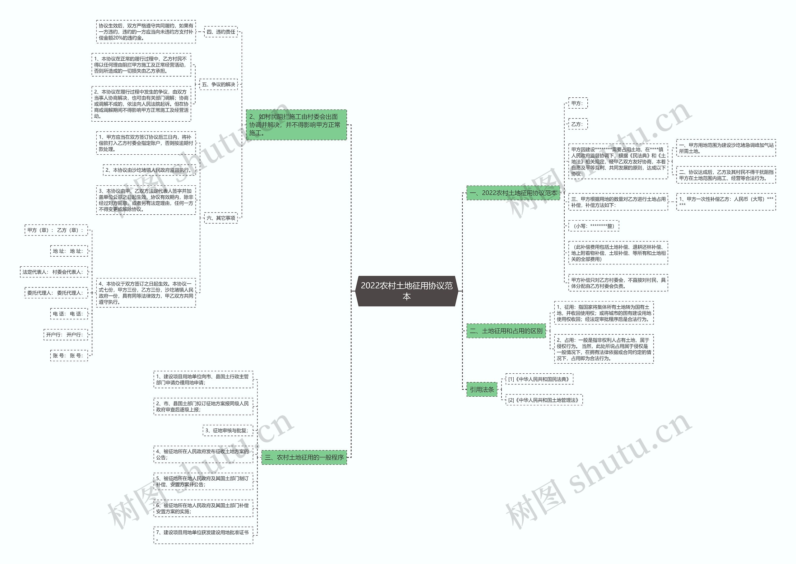 2022农村土地征用协议范本 2022农村土地征用协议范本
