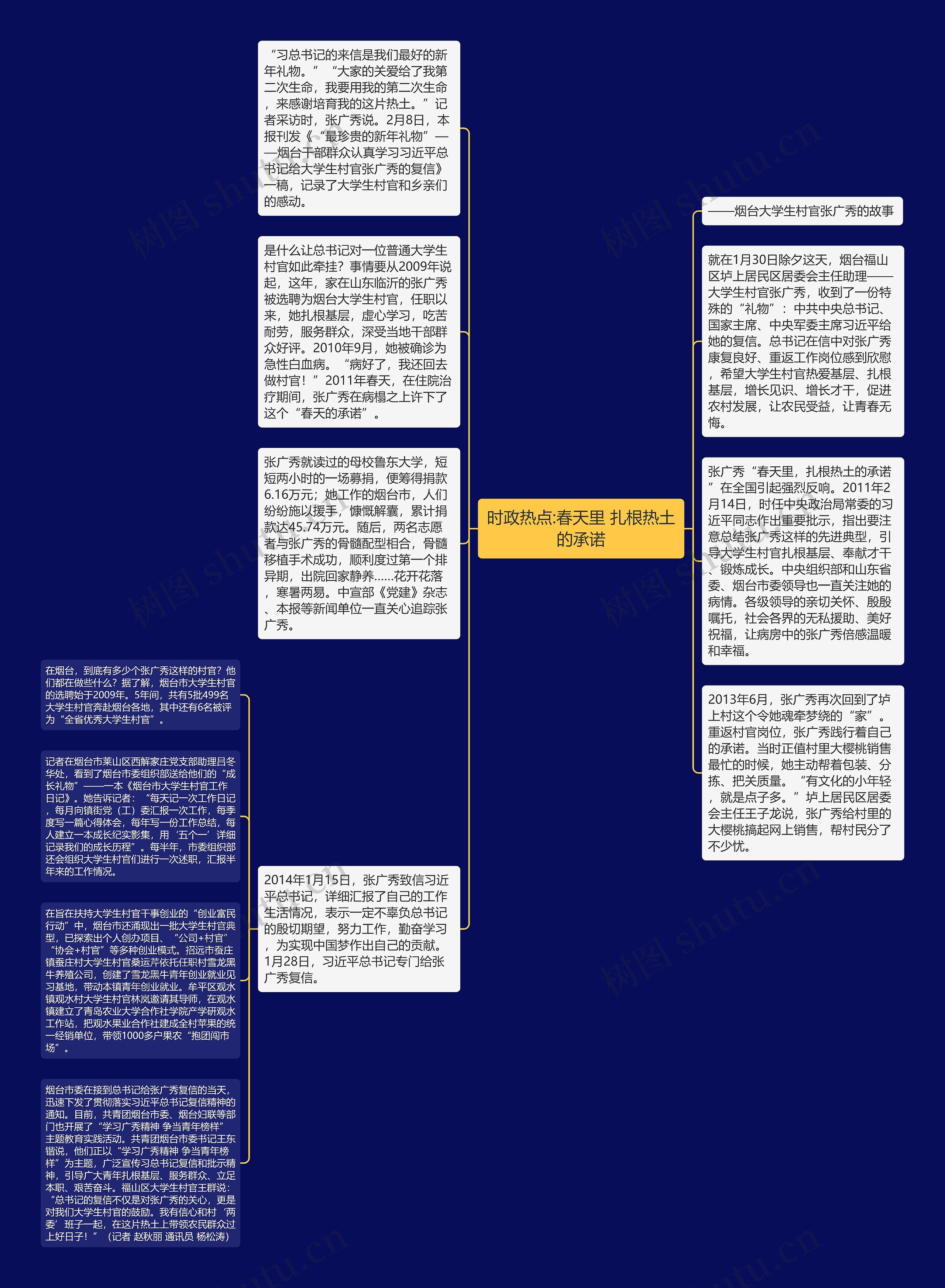 时政热点:春天里 扎根热土的承诺思维导图