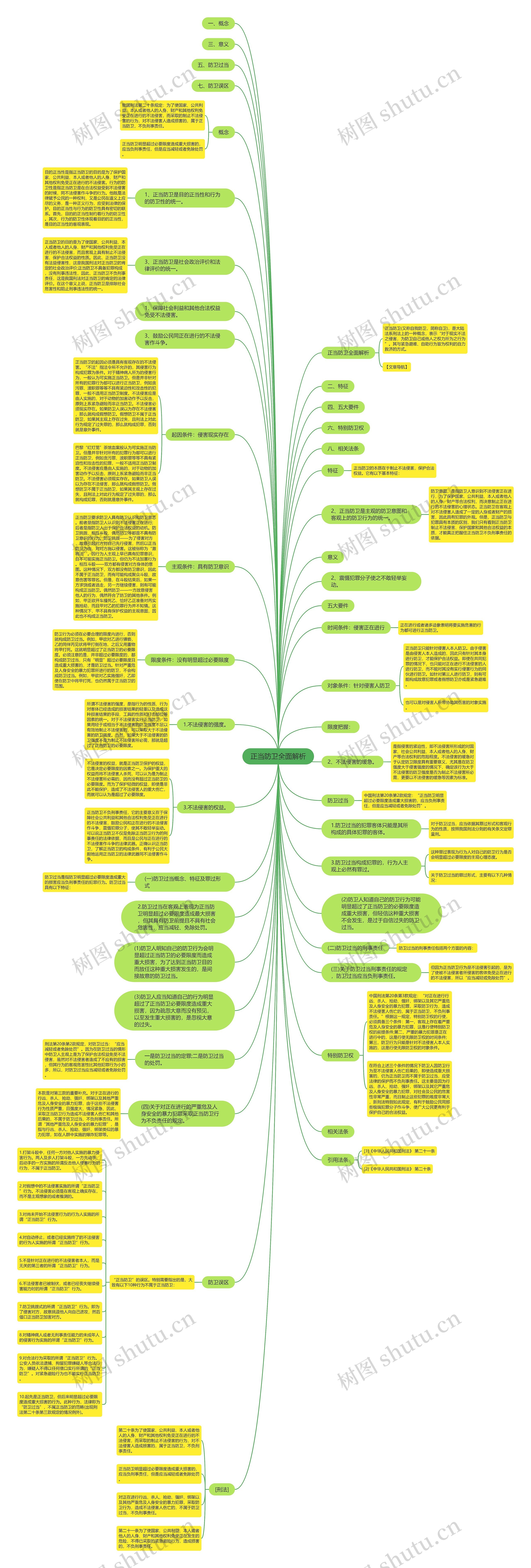 正当防卫全面解析思维导图