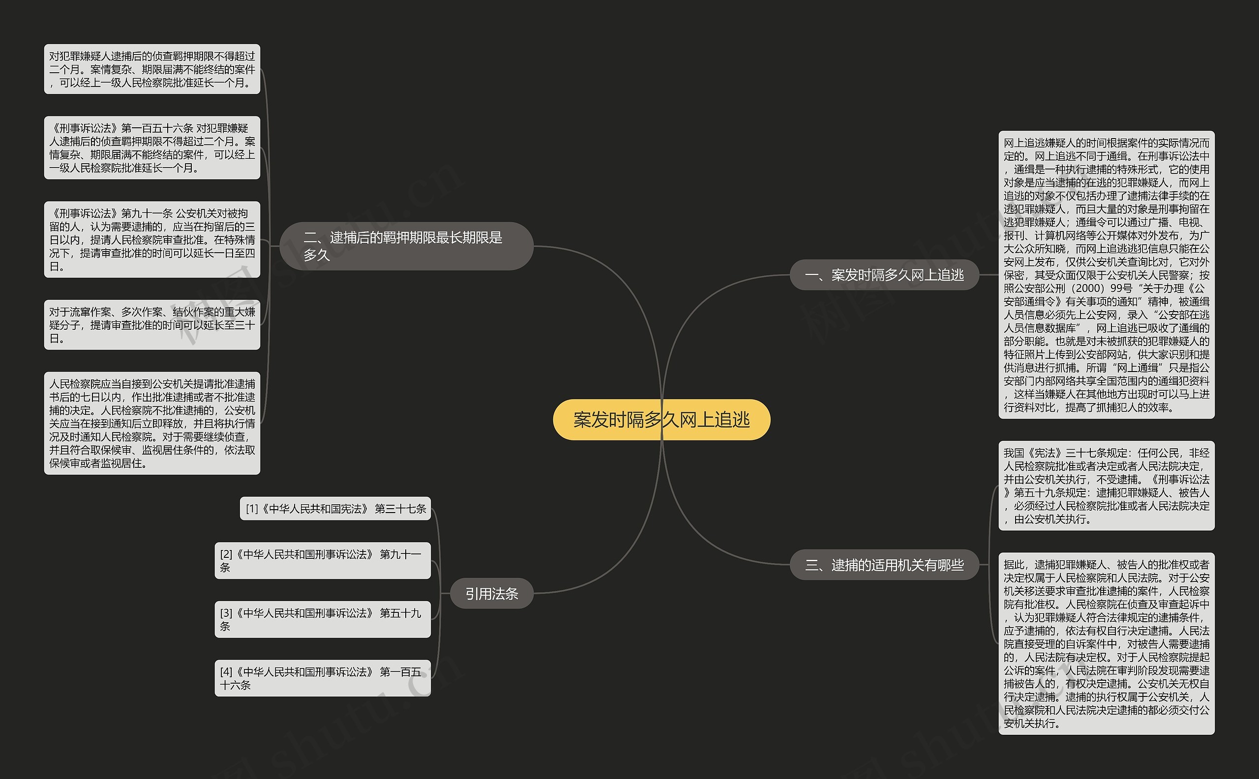 案发时隔多久网上追逃思维导图