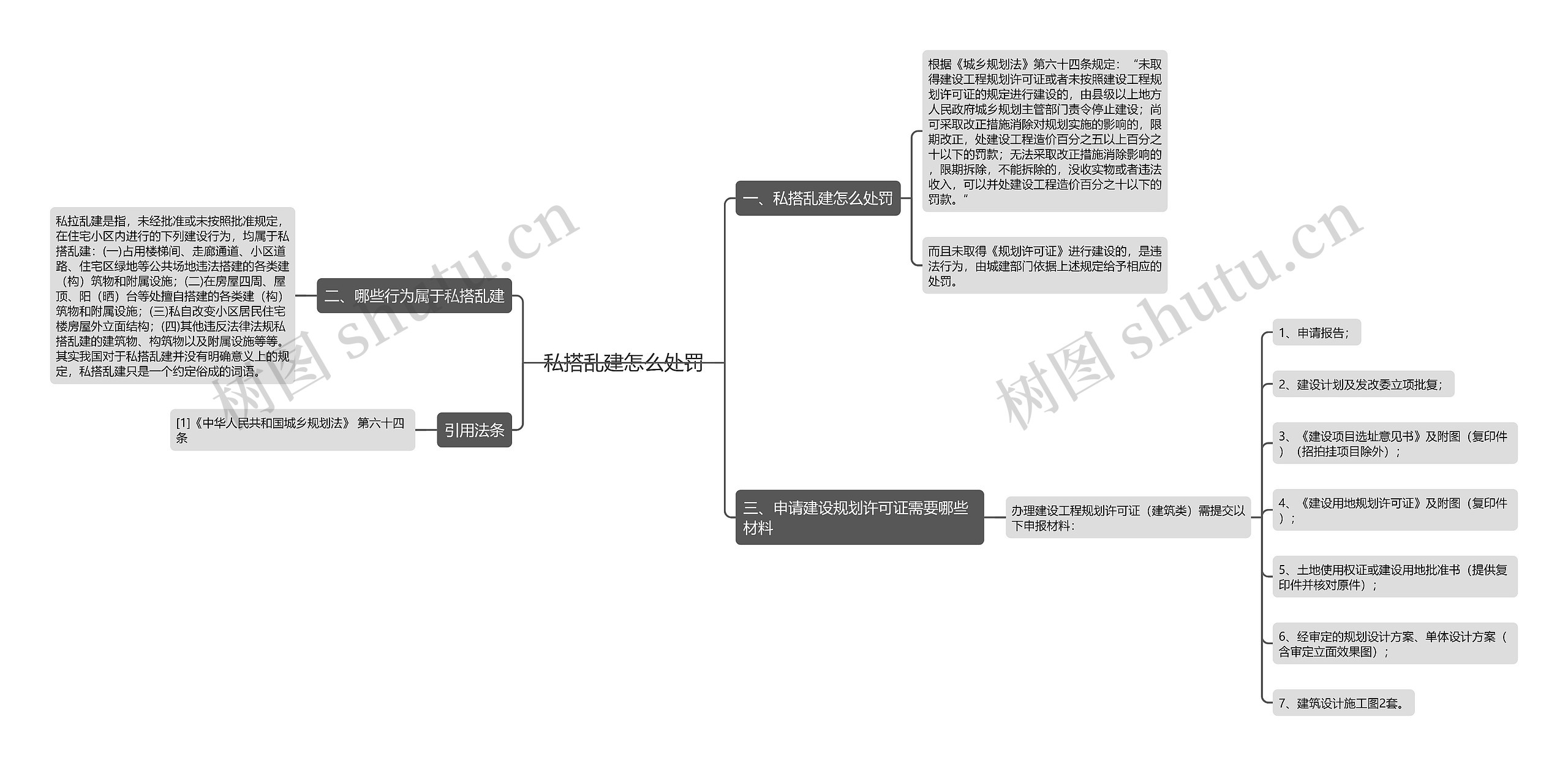 私搭乱建怎么处罚