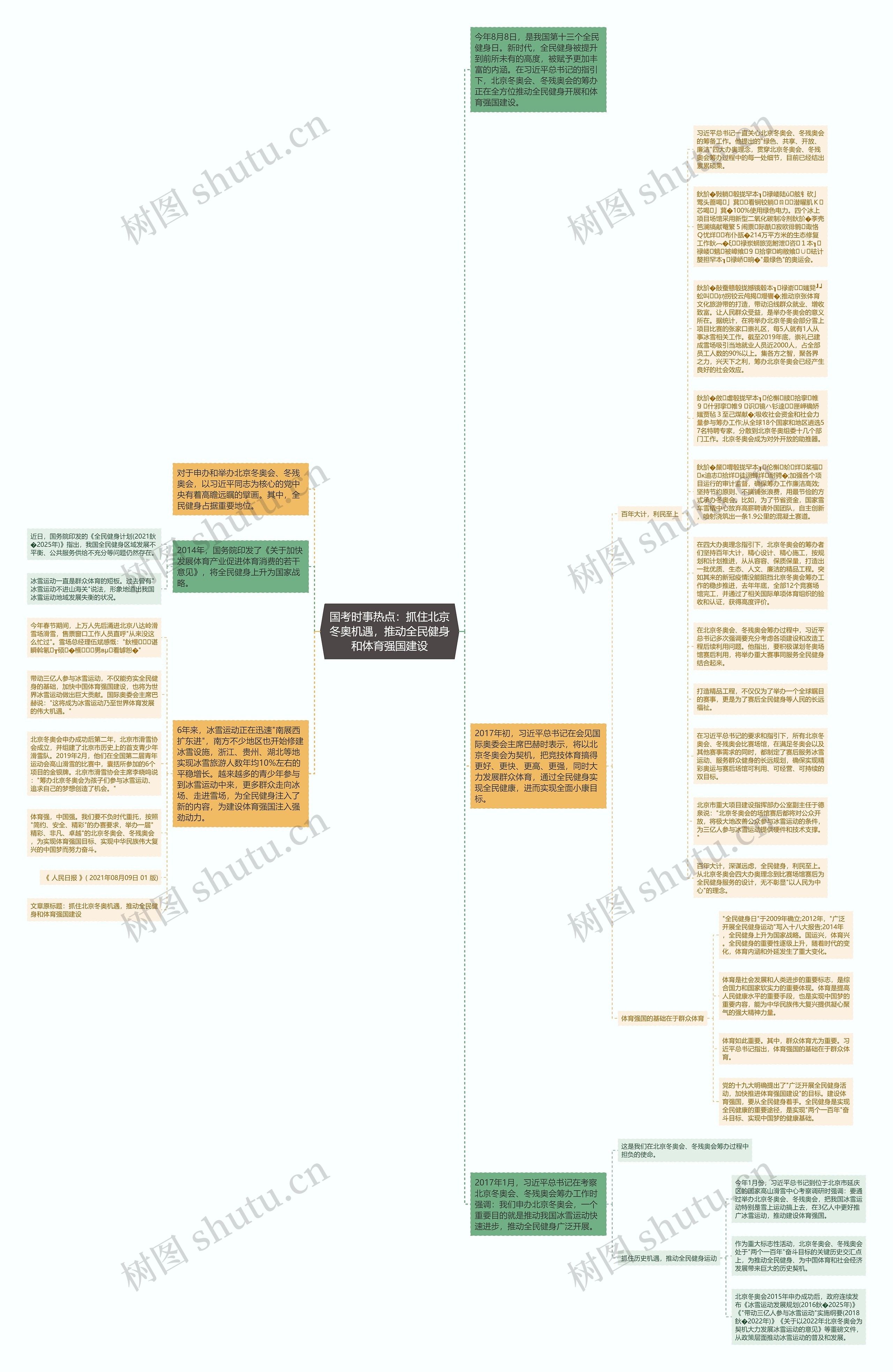 国考时事热点：抓住北京冬奥机遇，推动全民健身和体育强国建设思维导图