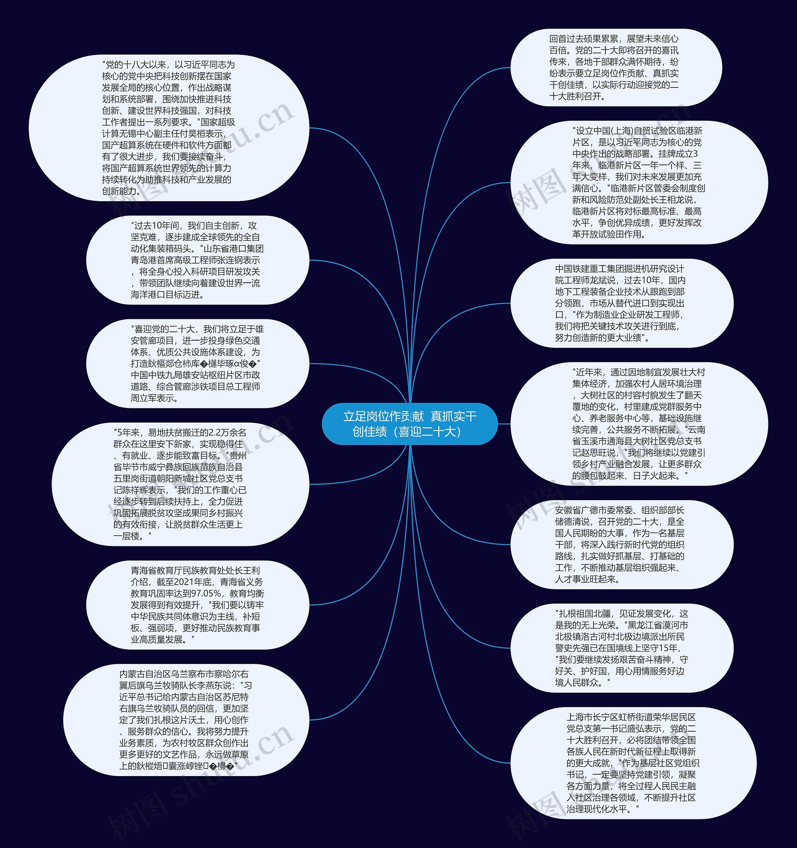 立足岗位作贡献  真抓实干创佳绩（喜迎二十大）思维导图