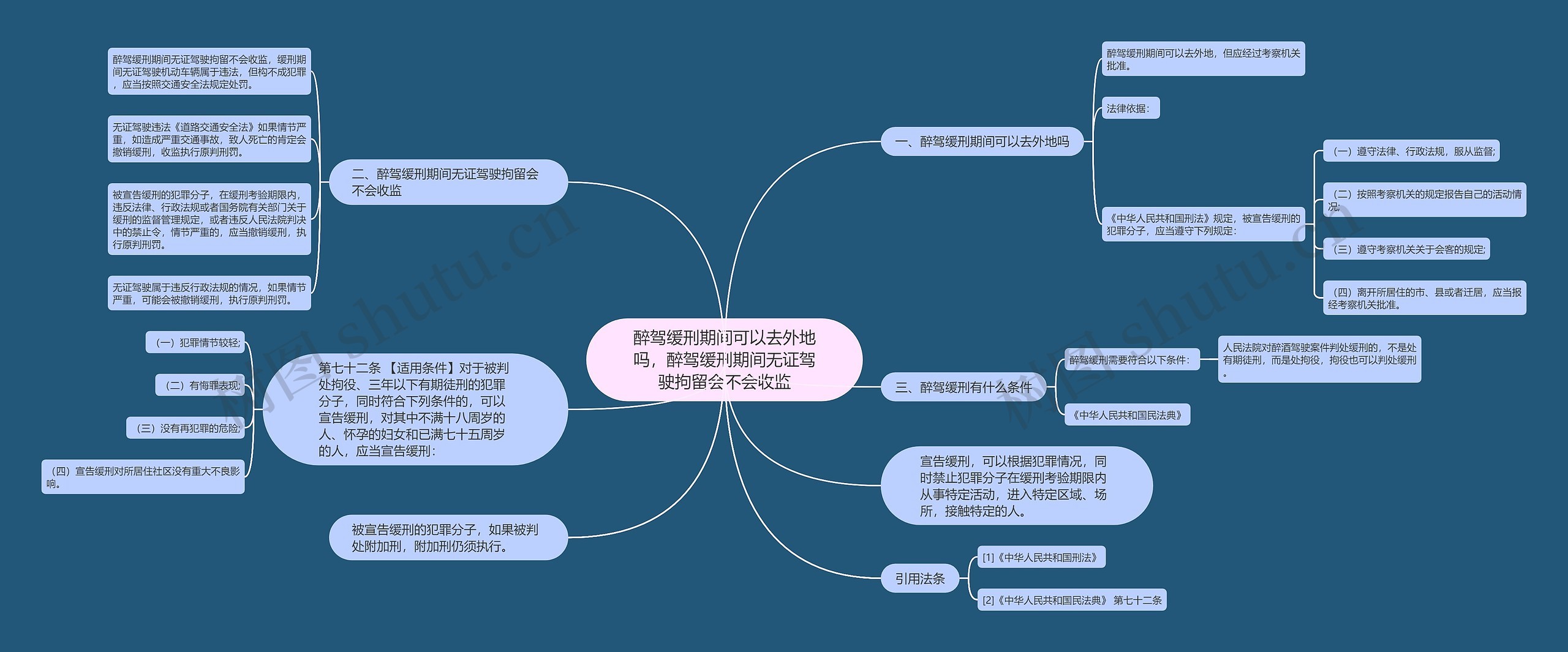 醉驾缓刑期间可以去外地吗，醉驾缓刑期间无证驾驶拘留会不会收监