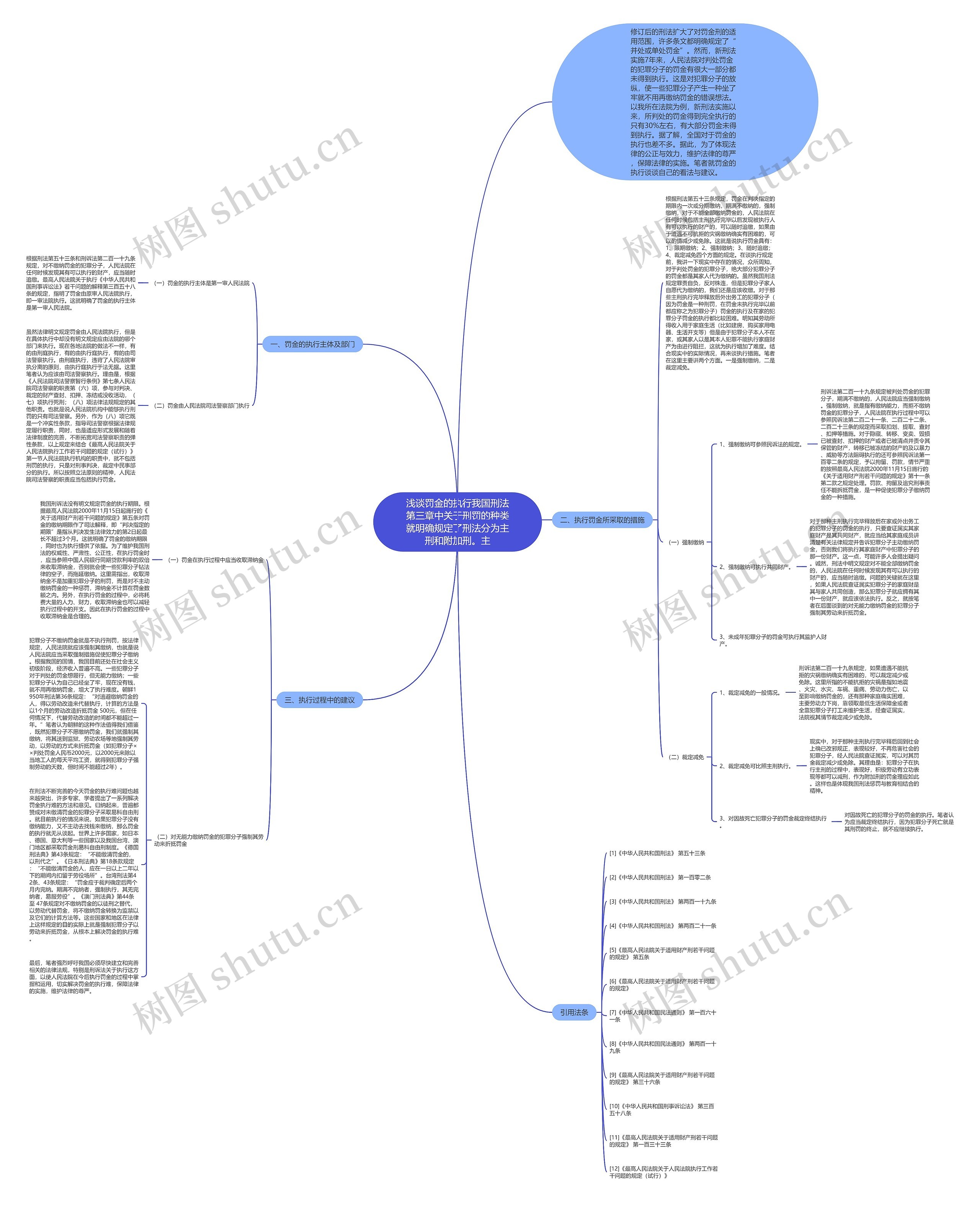 浅谈罚金的执行我国刑法第三章中关于刑罚的种类就明确规定了刑法分为主刑和附加刑。主思维导图
