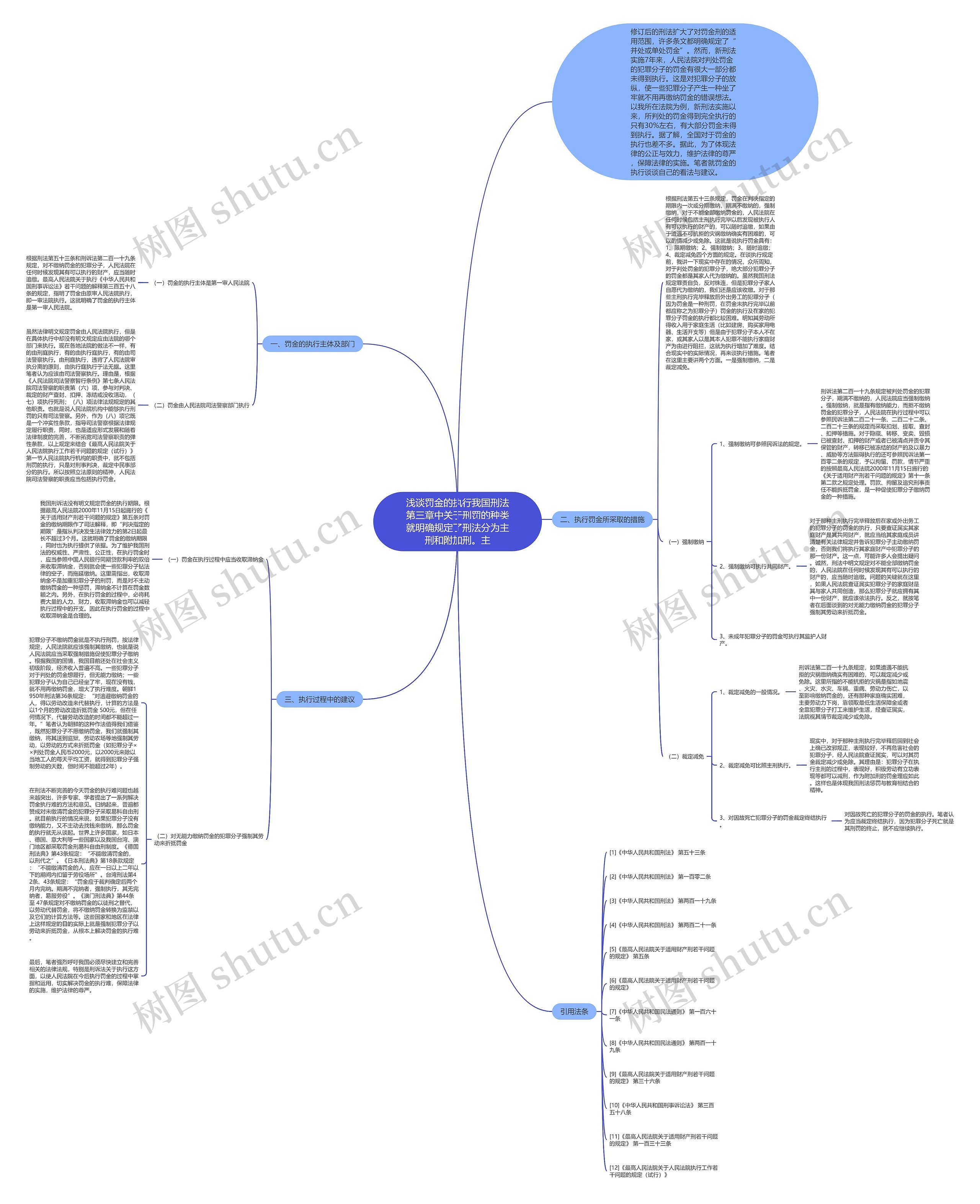 浅谈罚金的执行我国刑法第三章中关于刑罚的种类就明确规定了刑法分为主刑和附加刑。主 浅谈罚金的执行我国刑法第三章中关于刑罚的种类就明确规定了刑法分为主刑和附加刑。主