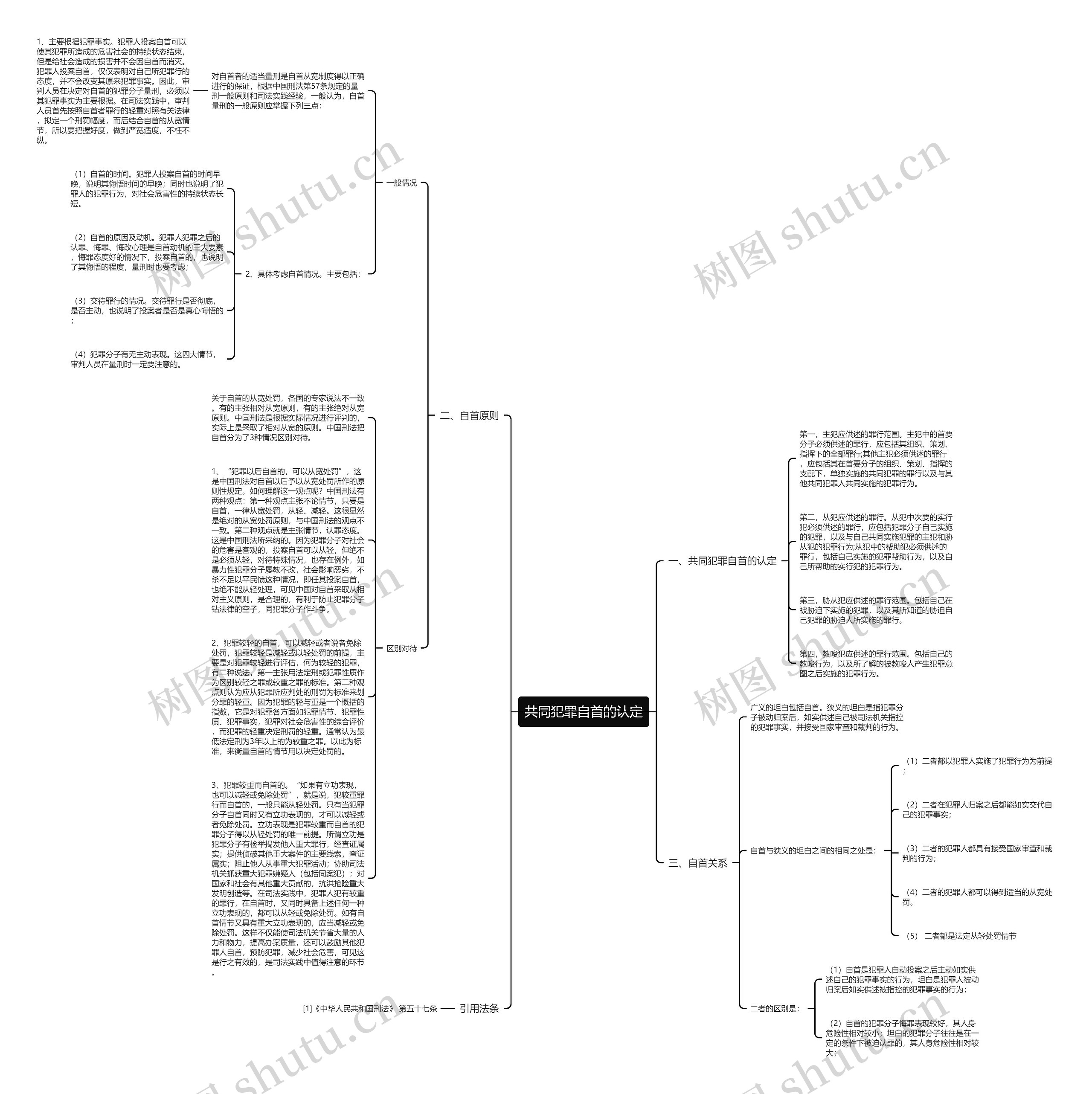 共同犯罪自首的认定思维导图
