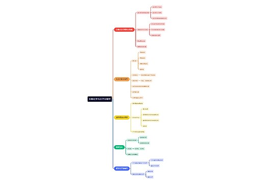 生物化学与分子生物学