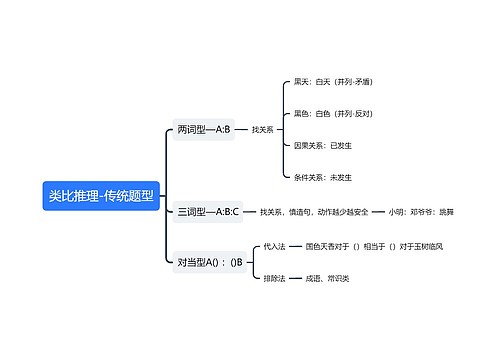 类比推理-传统题型