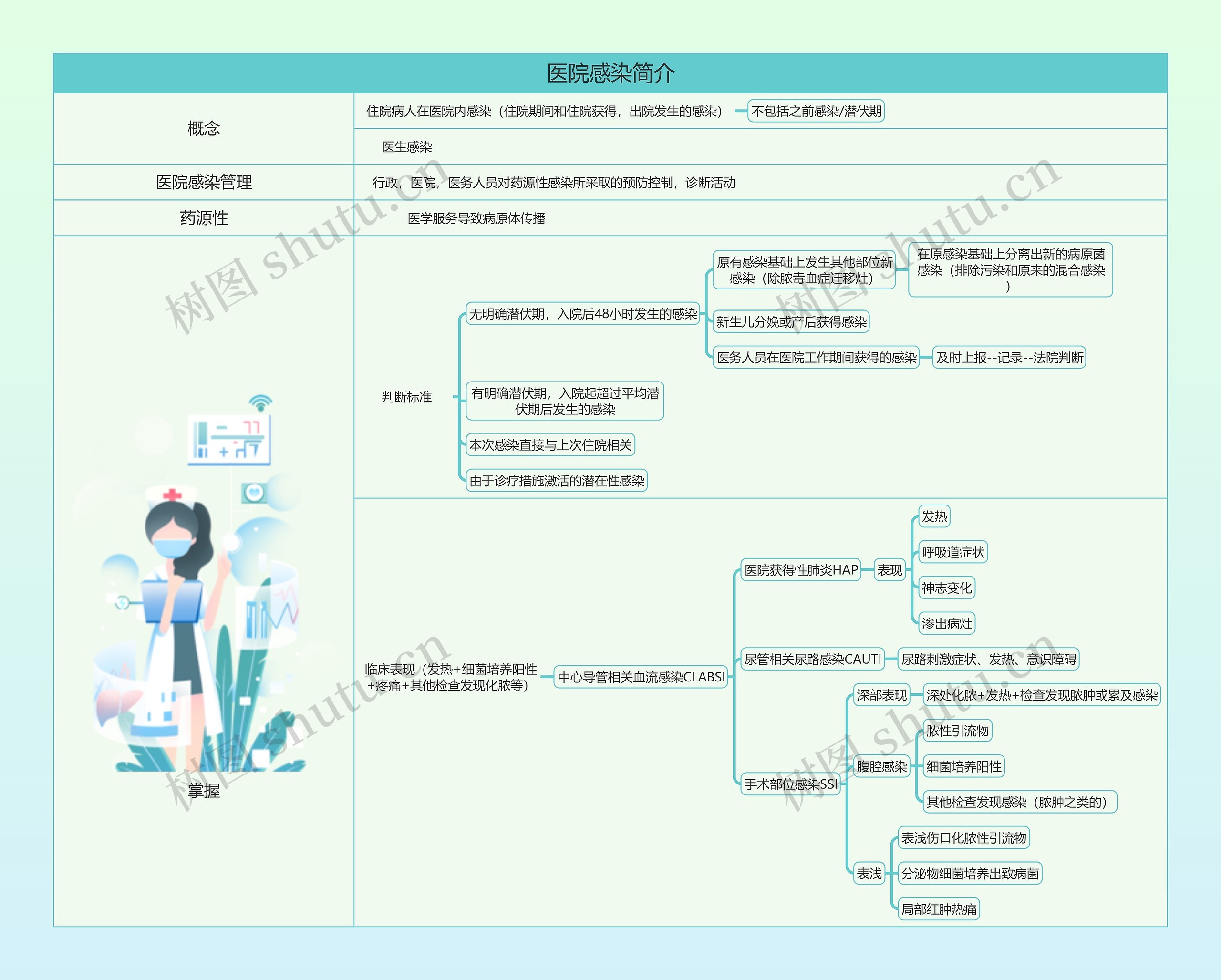 医院感染简介