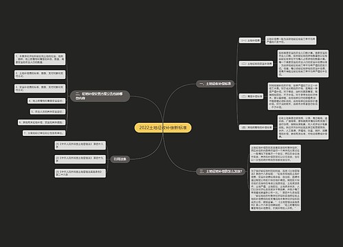 2022土地征收补偿新标准
