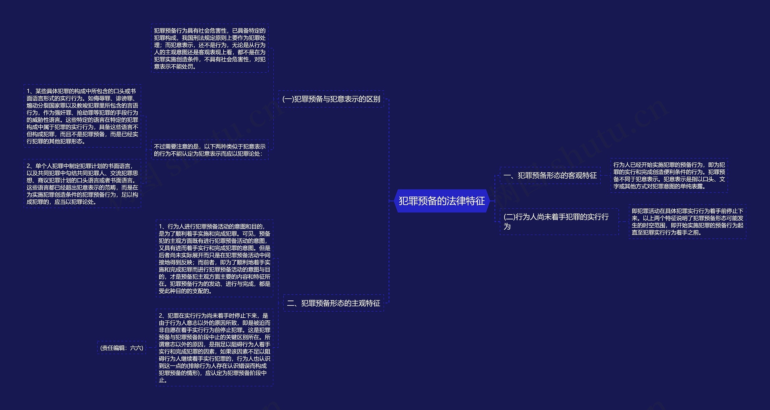 犯罪预备的法律特征